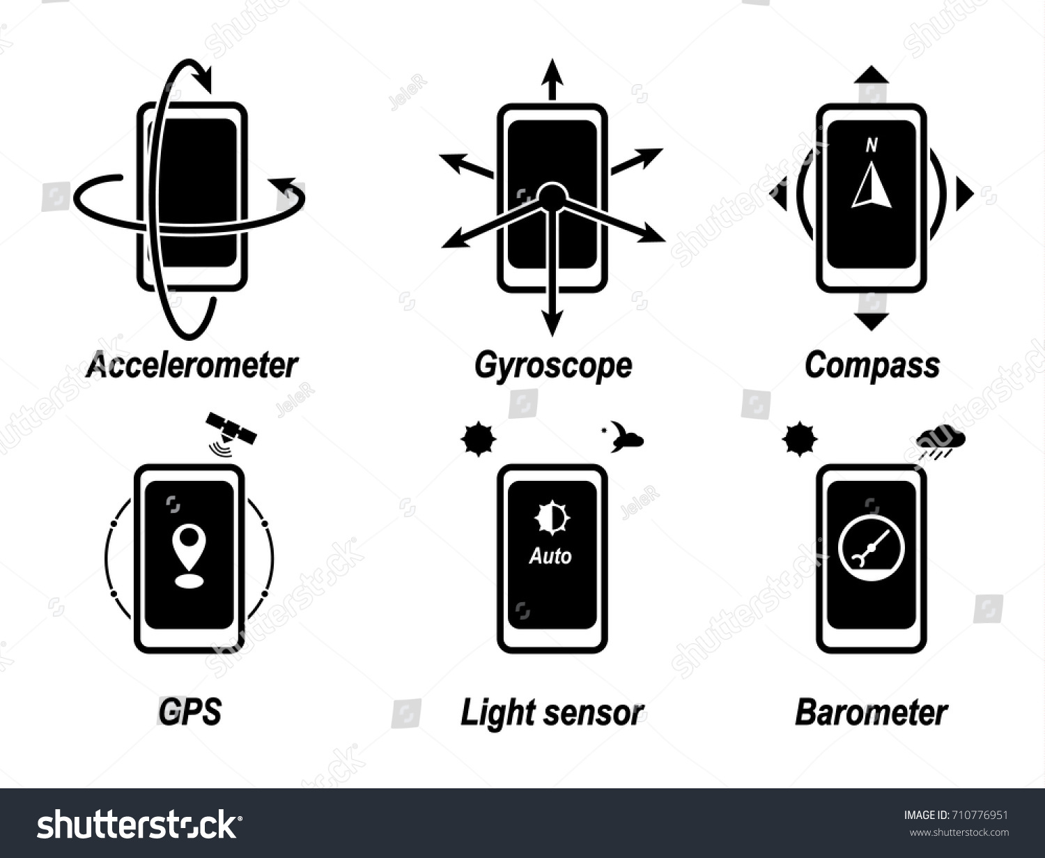 compass sensor in mobile