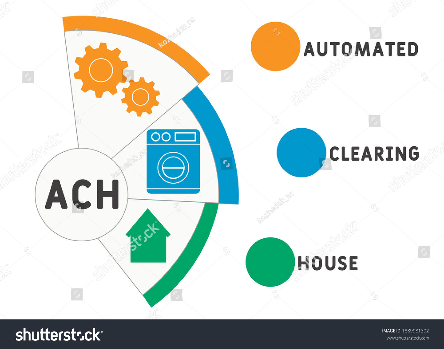 Ach Automated Clearing House Acronym Business Stock Vector Royalty Free 1889981392