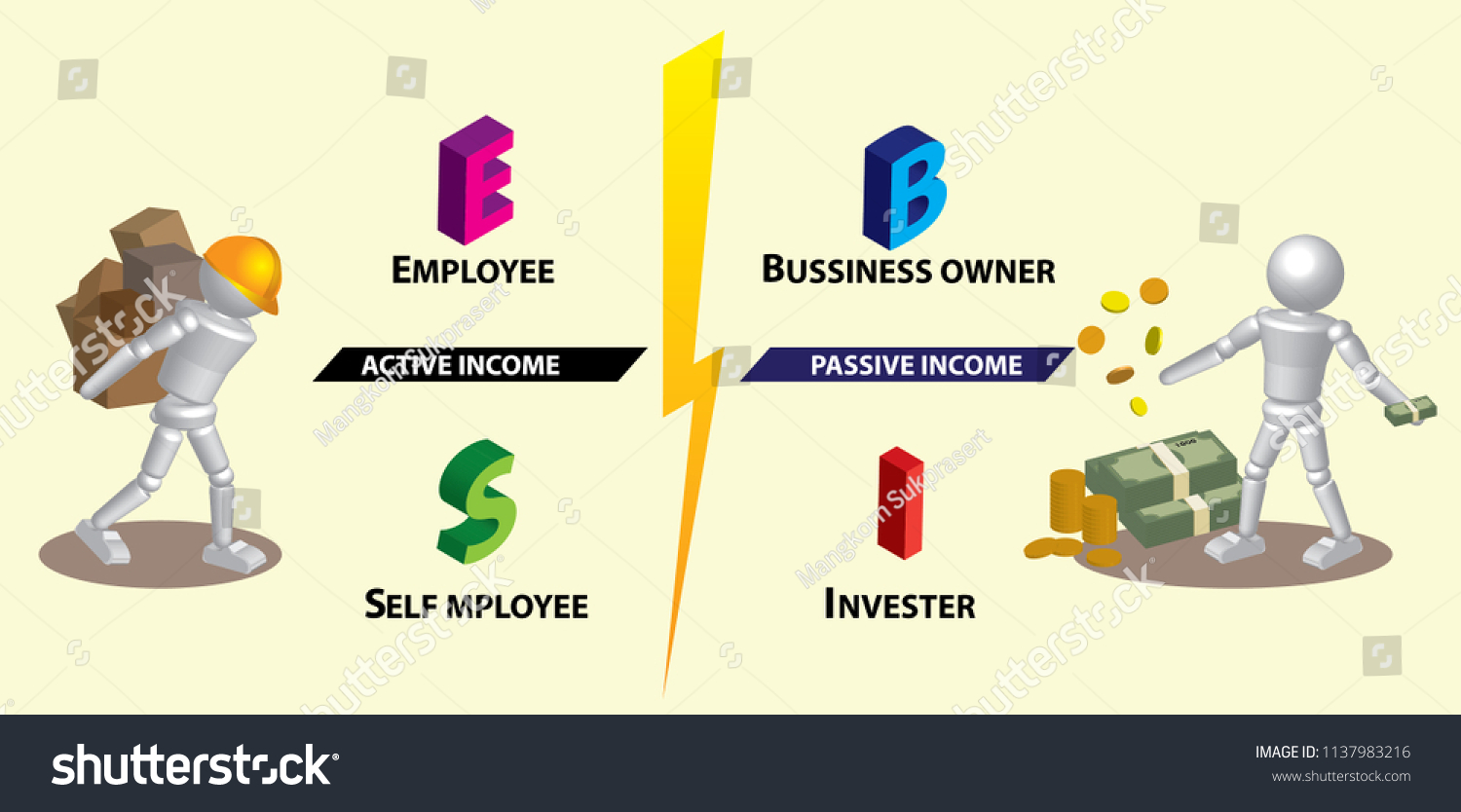 Active Income Passive Income Isolated Yello Stock Vector Royalty Free Shutterstock