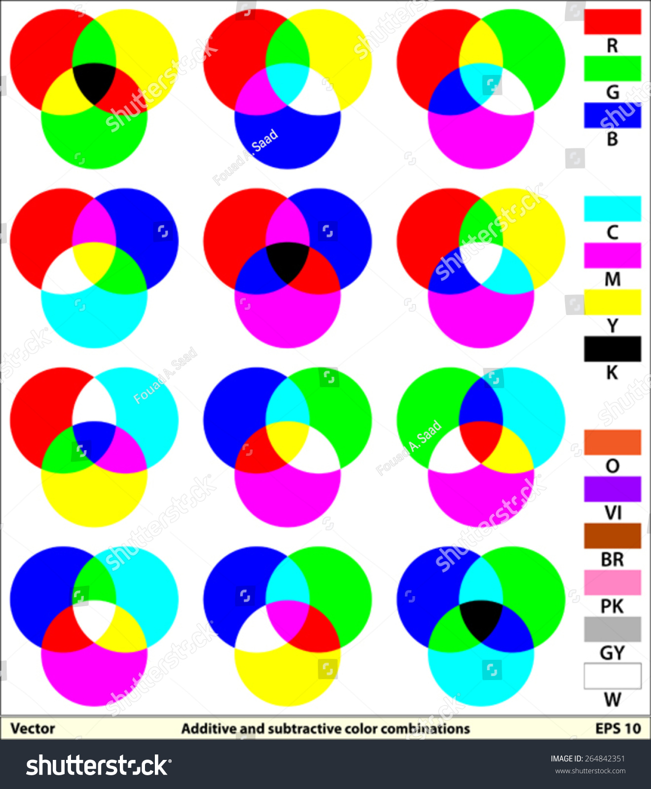 Additive Vs Subtractive Color