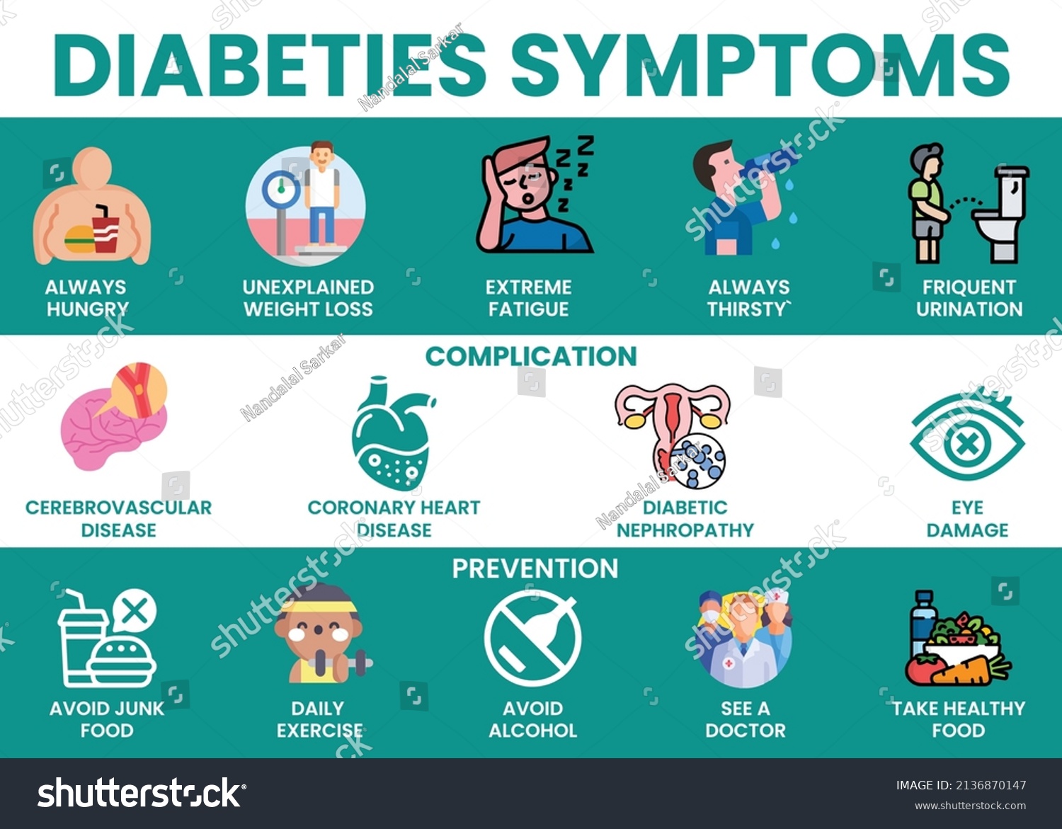 Affects Diabetes Infographics Health Care Prevention Stock Vector ...