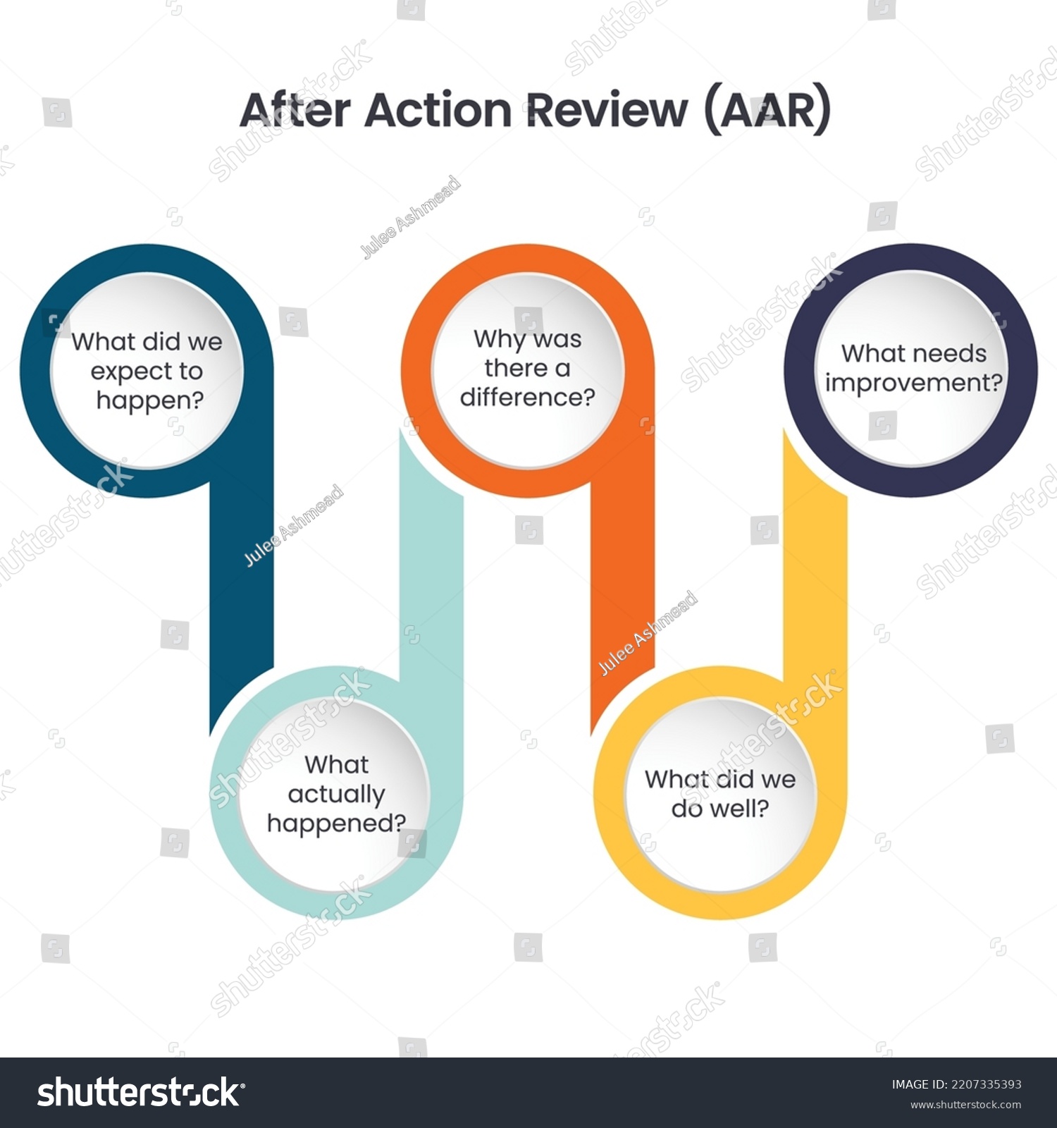 SVG of After Action Review concept vector illustration svg