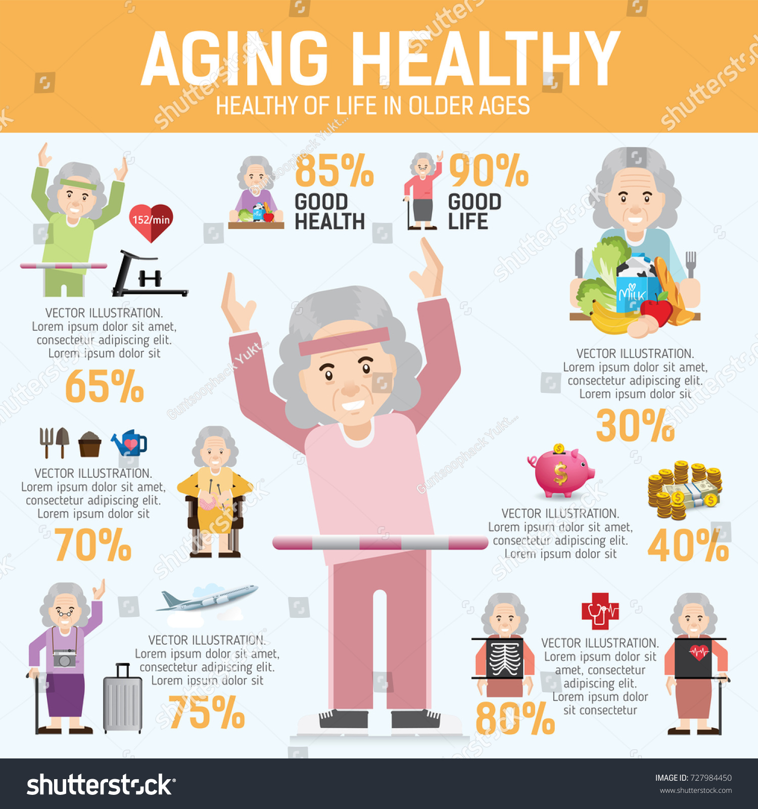 healthy aging research