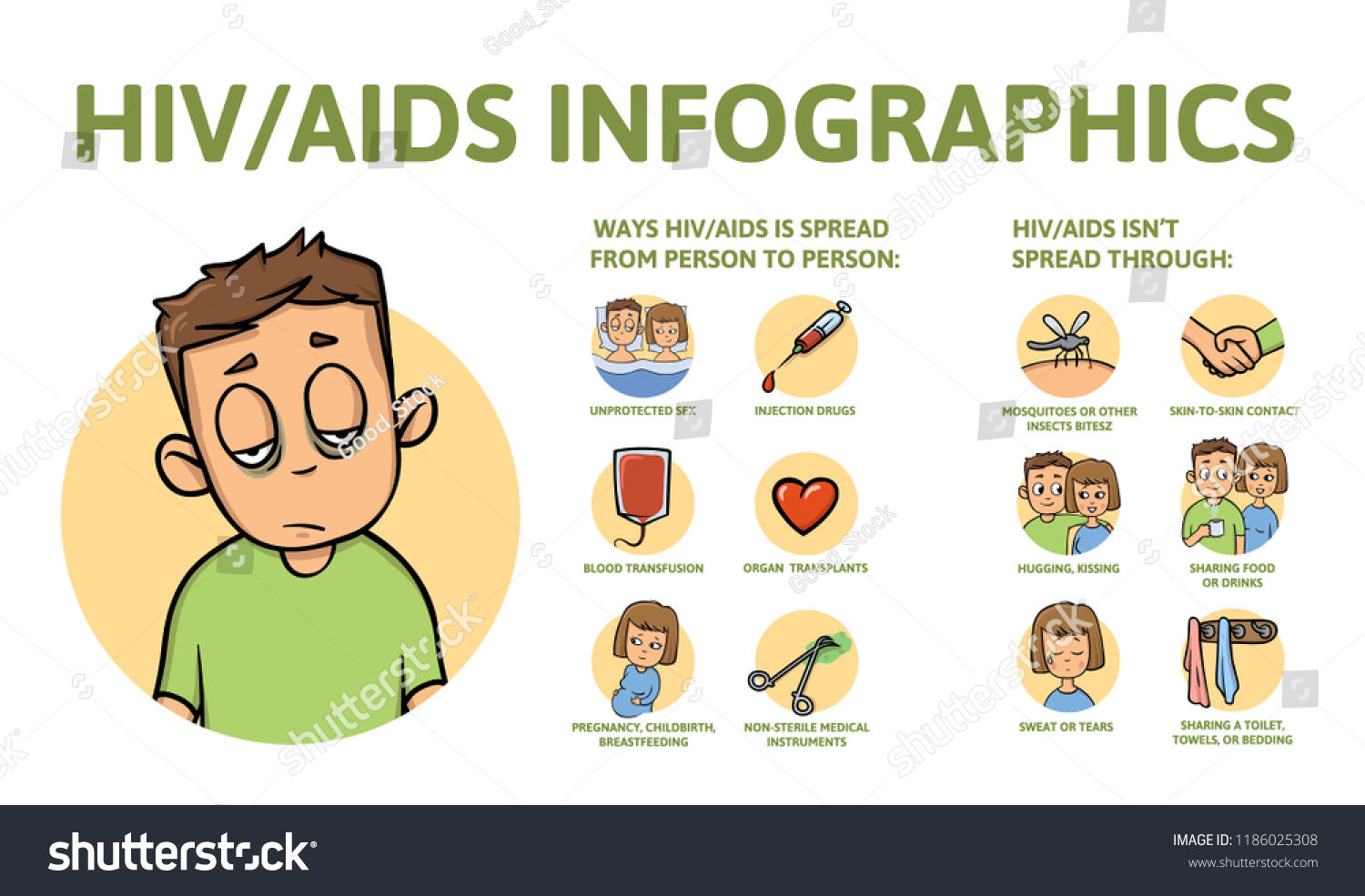 844 Hiv Aids Infographic Images, Stock Photos & Vectors | Shutterstock