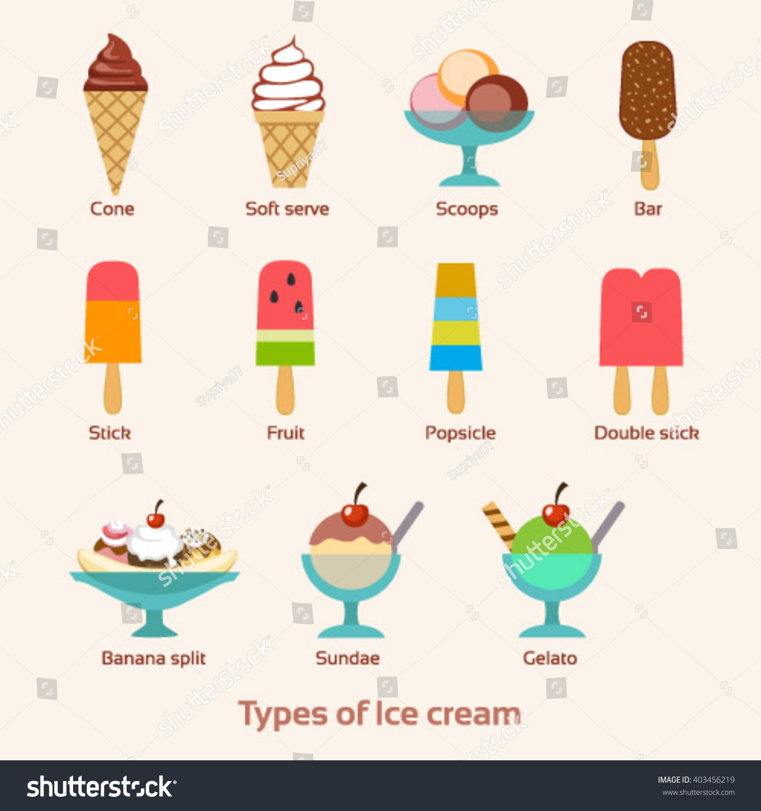 Resultado de imagen de ice cream types