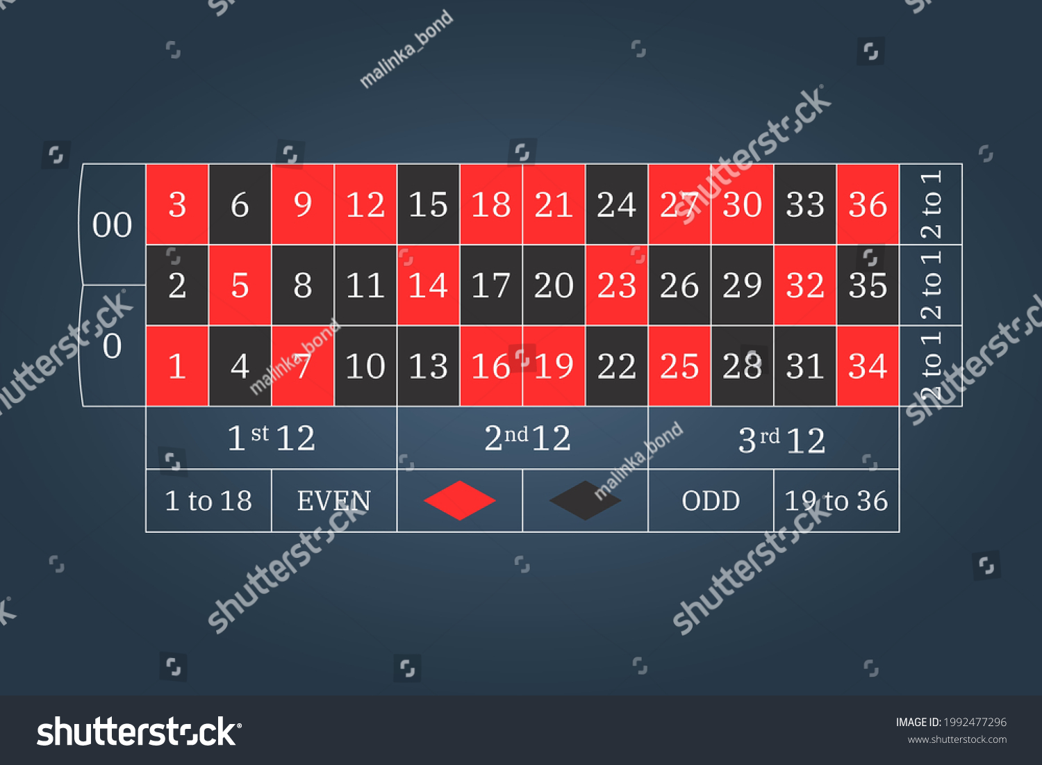 American Casino Roulette Scheme Layout Table Stock Vector (Royalty Free ...