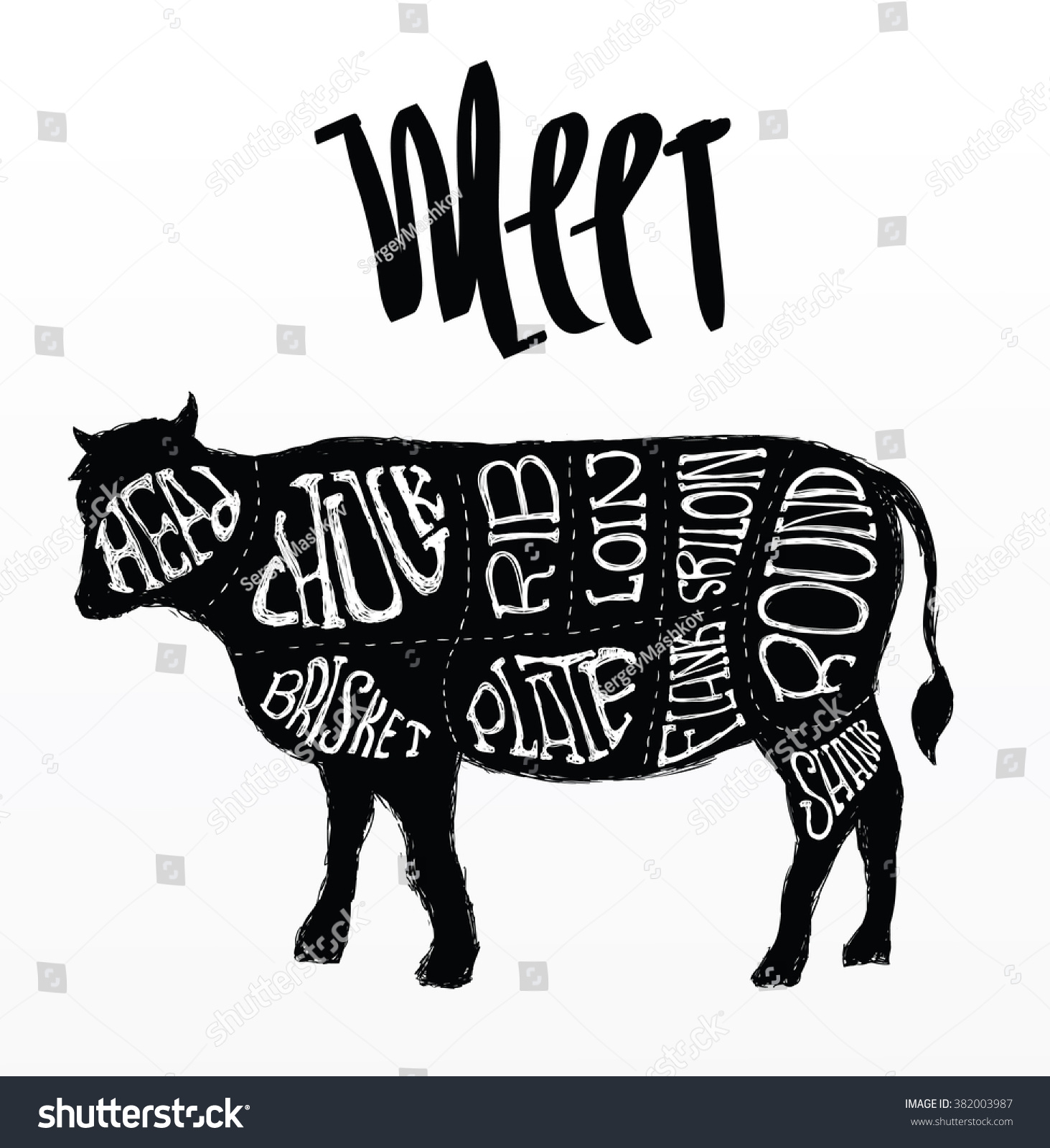 American Cuts Beef Butchering Cow Driving Stock Vector Royalty Free 382003987,Best Emergency Food Rations