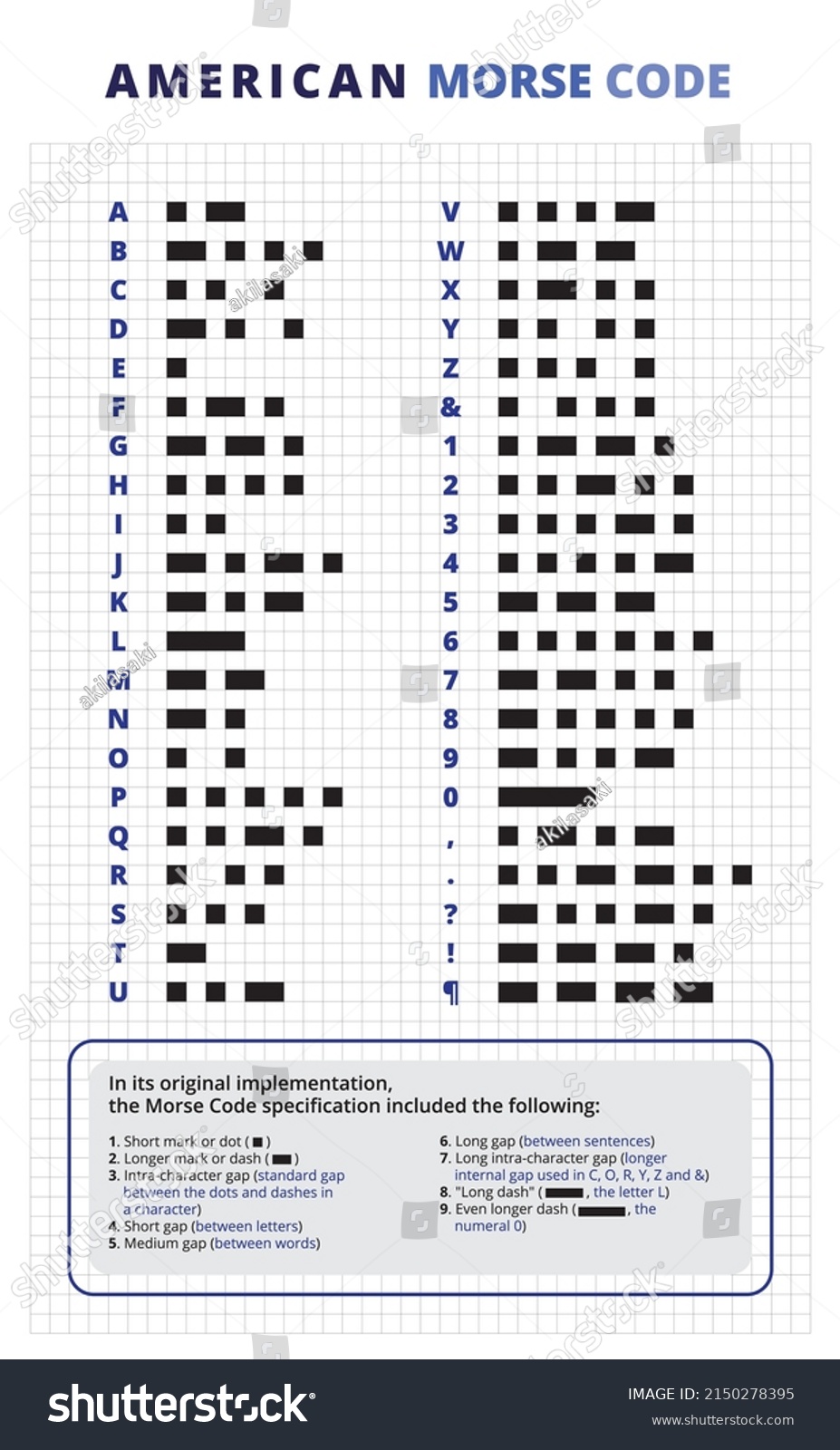 SVG of American Morse Code. Standard American Morse with guide line. Printable Morse code table. American Morse code in detail specification. svg