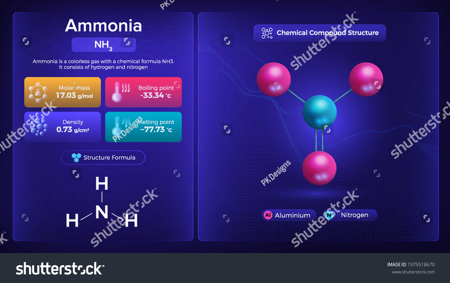 Ammonia Properties Chemical Compound Structure Stock Vector (Royalty ...