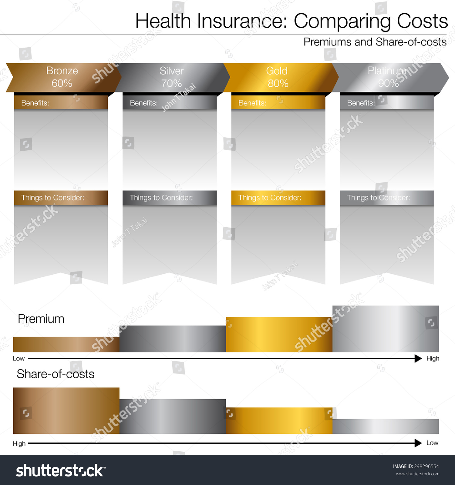 Comparative Chart Of Health Insurance