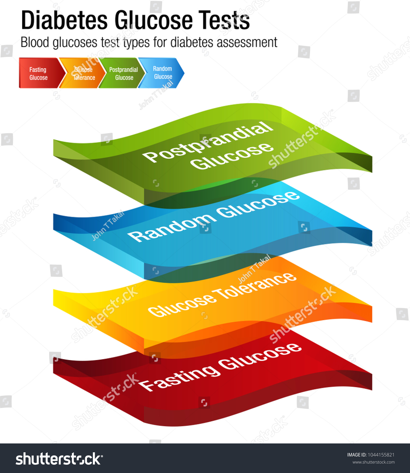 image-diabetes-blood-glucose-test-types-stock-vector-royalty-free-1044155821-shutterstock