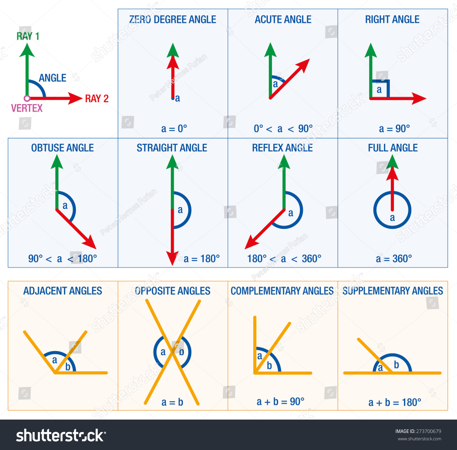SVG of Angles from geometry and mathematics science, like ACUTE ANGLE, RIGHT ANGLE or REFLEX ANGLE, a summary of the possible angles plus numeral angular degree data. Vector illustration on white background. svg