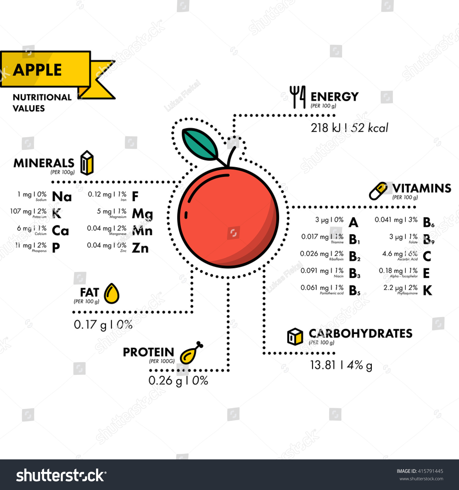 Apple Nutritional Information Healthy Diet Simple Stock Vector pertaining to Healthy Diet Information