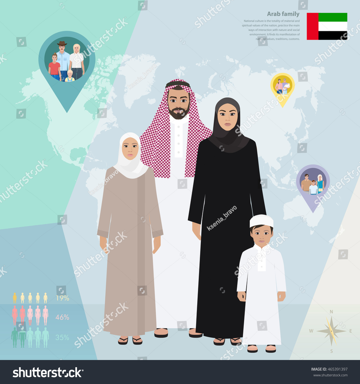 Arab Family National Dress Infographics Vector Stock Vector Royalty Free 465391397