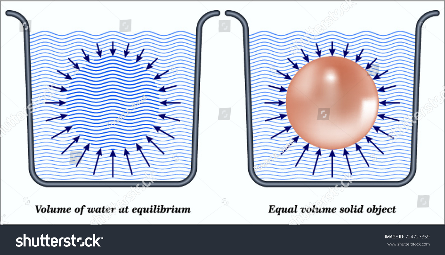 1,450件の「Pressure equalization」の画像、写真素材、ベクター画像 Shutterstock