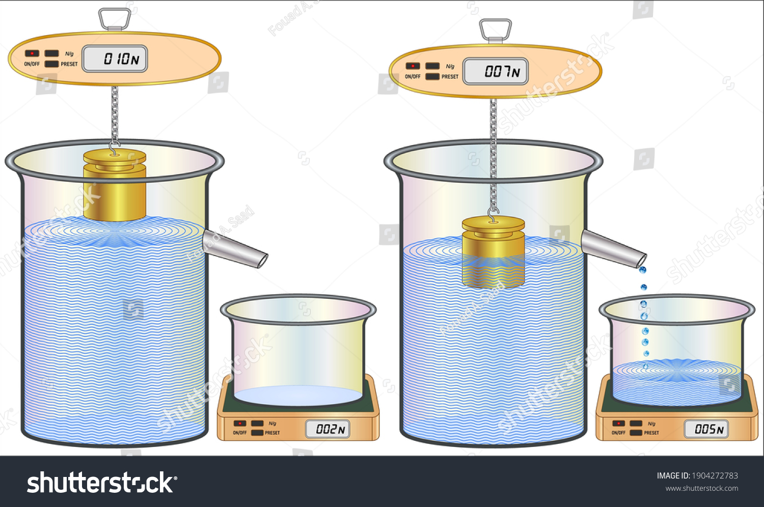 109 Archimedes laws Images, Stock Photos & Vectors | Shutterstock