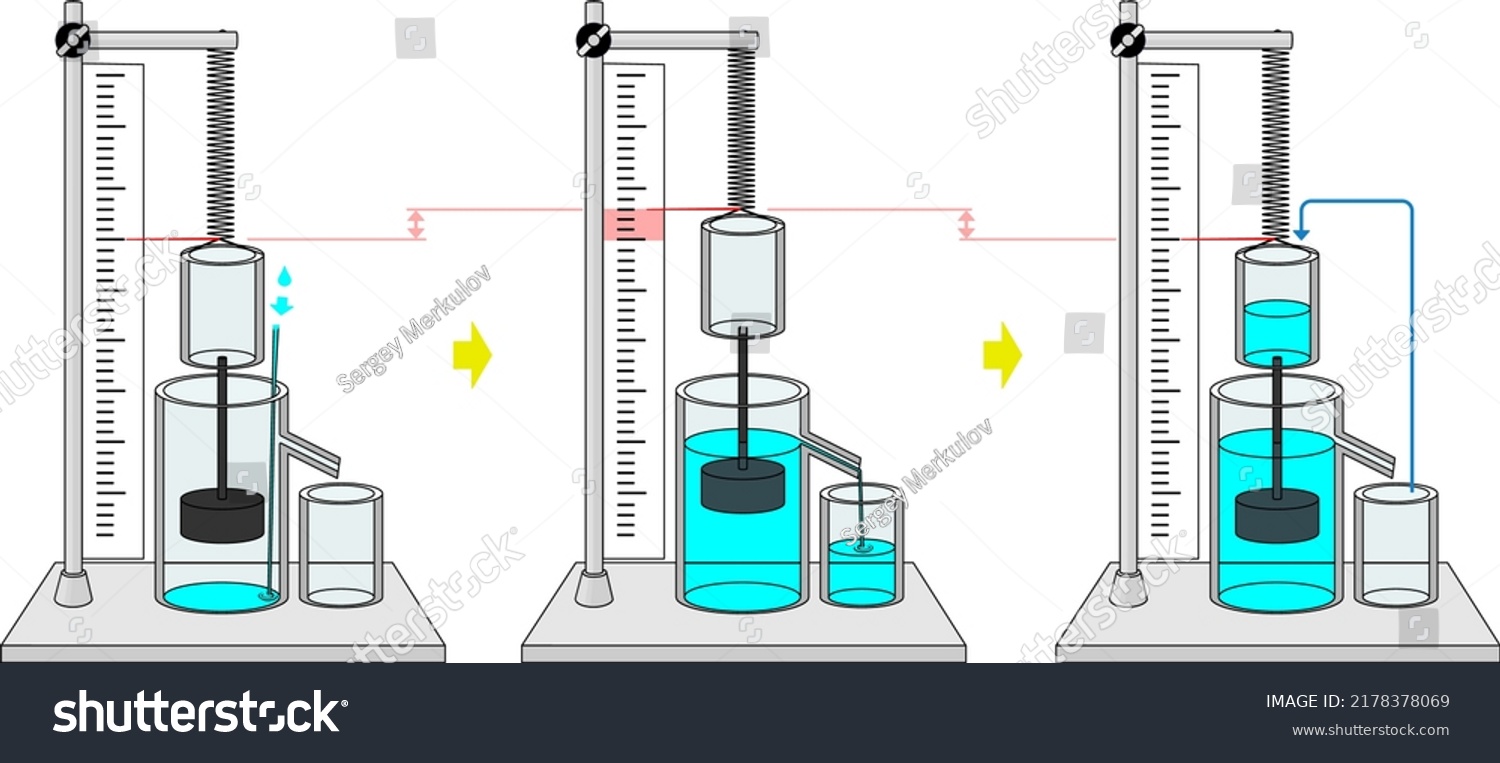 Archimedes Principle Water Bucket Experiment Stock Vector (Royalty Free ...