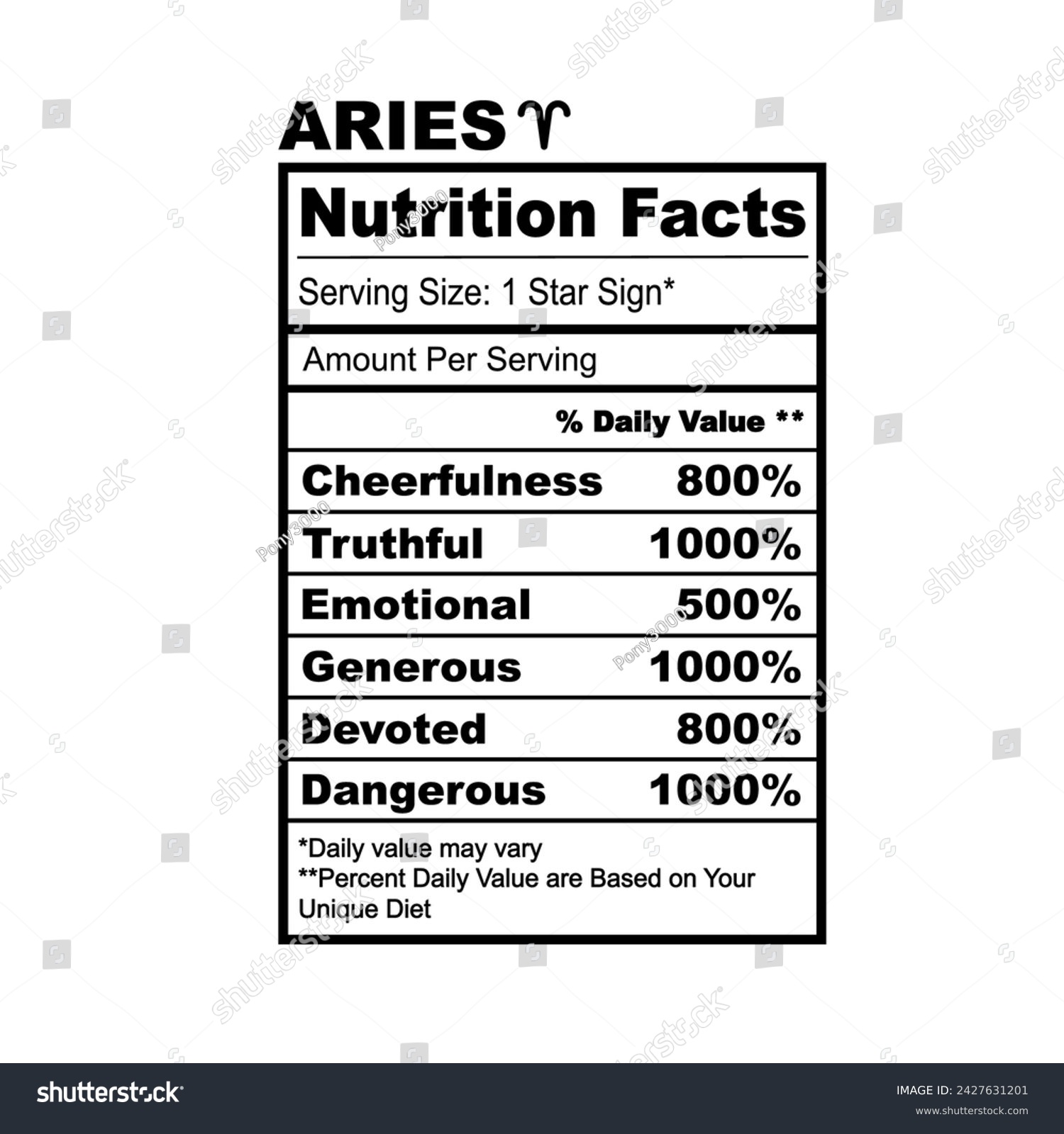 SVG of Aries Zodiac Nutrition Facts Horoscope Humor Funny Zodiac Sign svg
