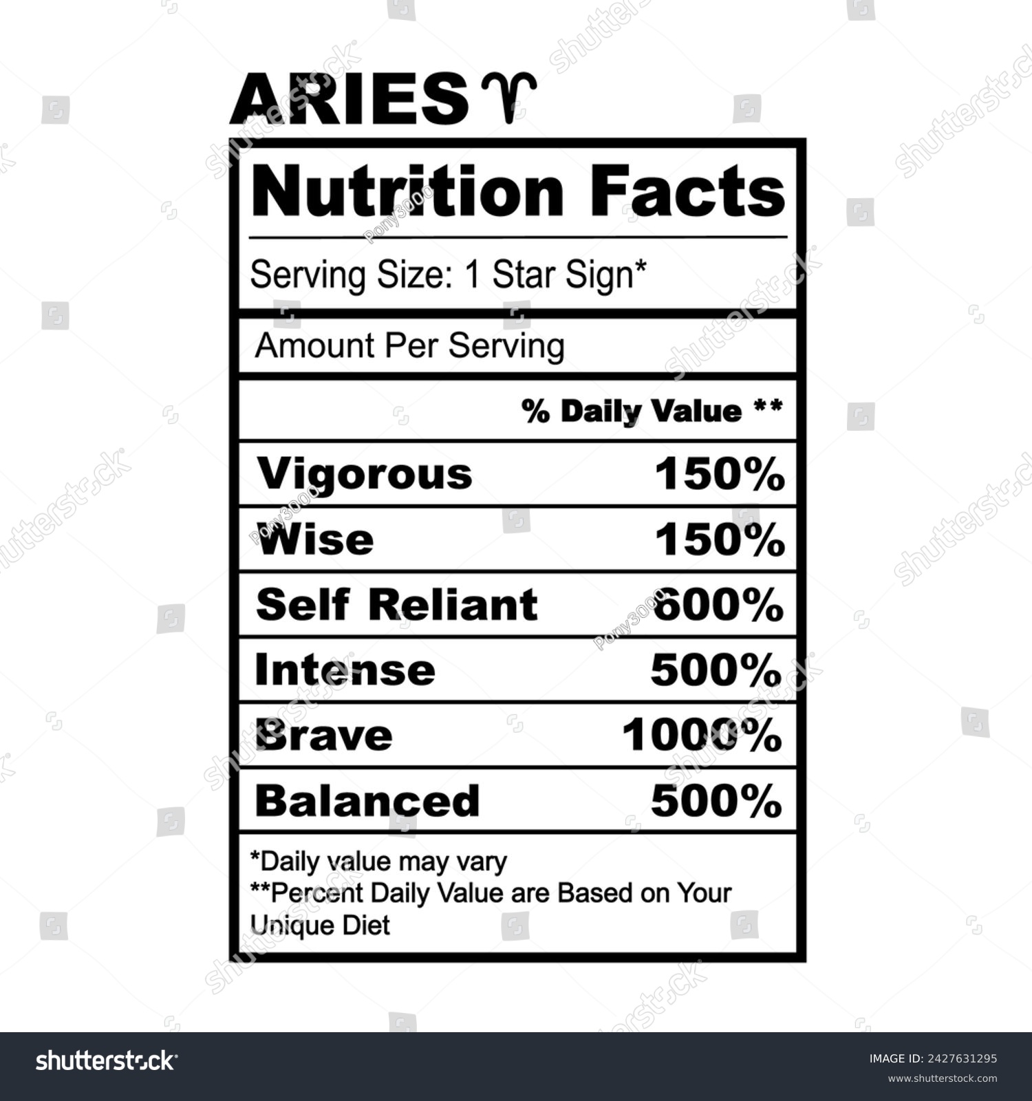 SVG of Aries Zodiac Nutrition Facts Horoscope Humor Funny Zodiac Sign svg