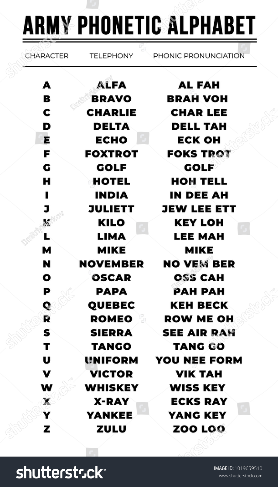 WW2 Phonetic Alphabet