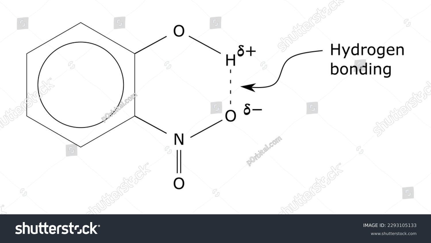 SVG of Aromatic chemical compound hydrogen bonding h bond nitrogen phenol oxygen nitro ortho intramolecular benzene ring partial positive negative charge structure organic chemistry vector svg