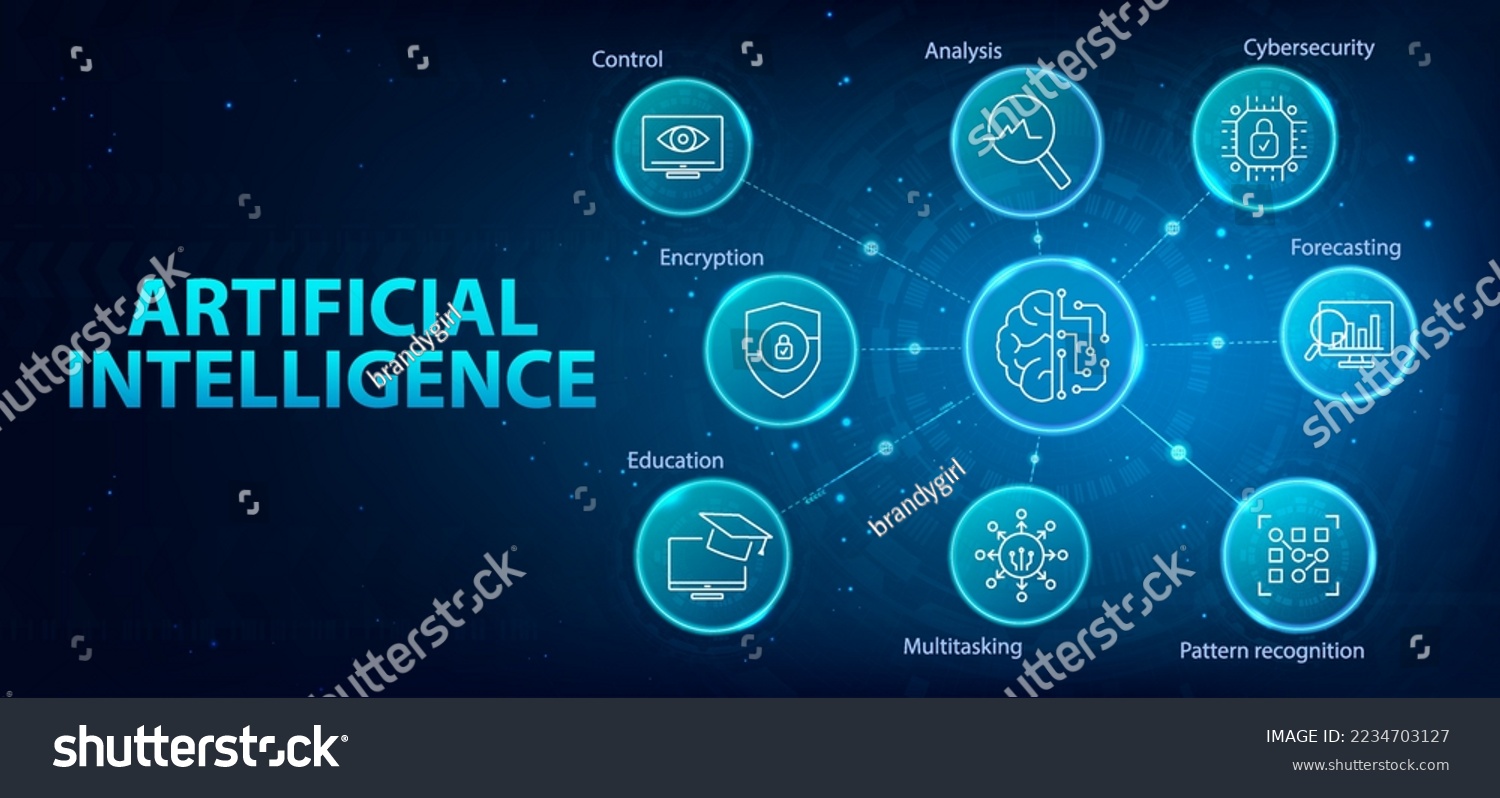 SVG of Artificial Intelligence infographic banner. AI web banner with icons and keywords. Control, Analysis, Cybersecurity, Multitasking, Pattern Recognition, Forecasting, Educability. Vector Illustration. svg