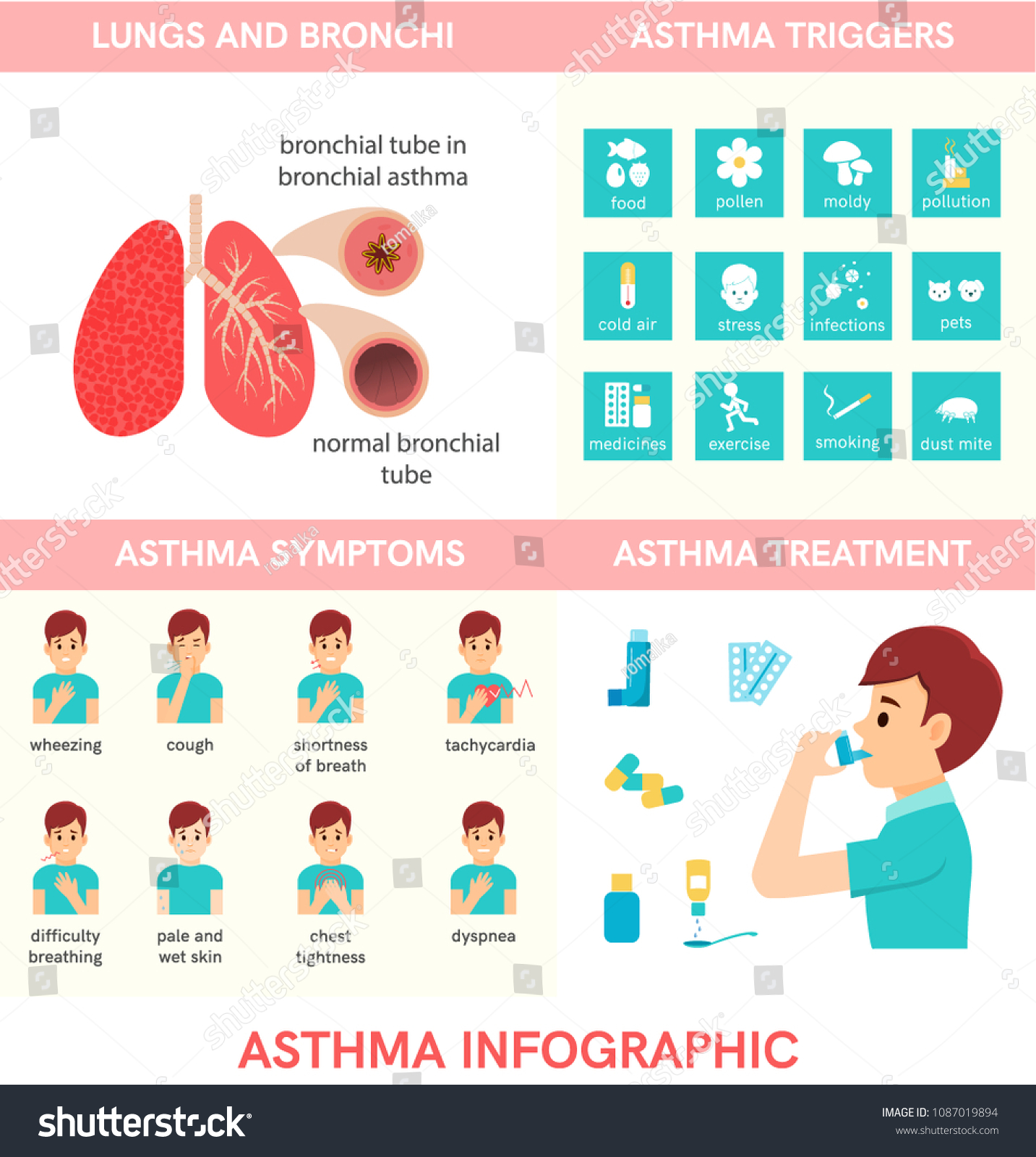 Asthma Triggers Woman Use Inhalerflat Icons Stock Vector (Royalty Free ...