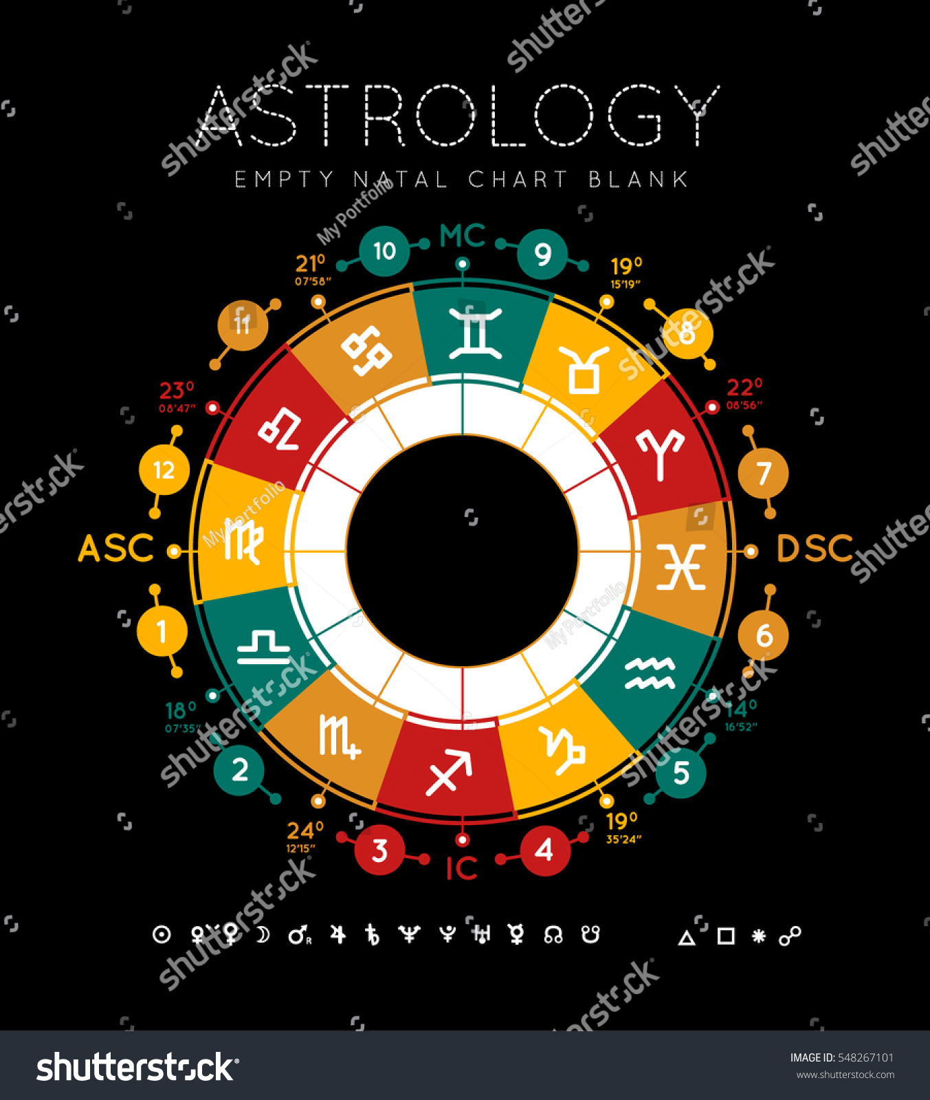 Blank Astrology Chart