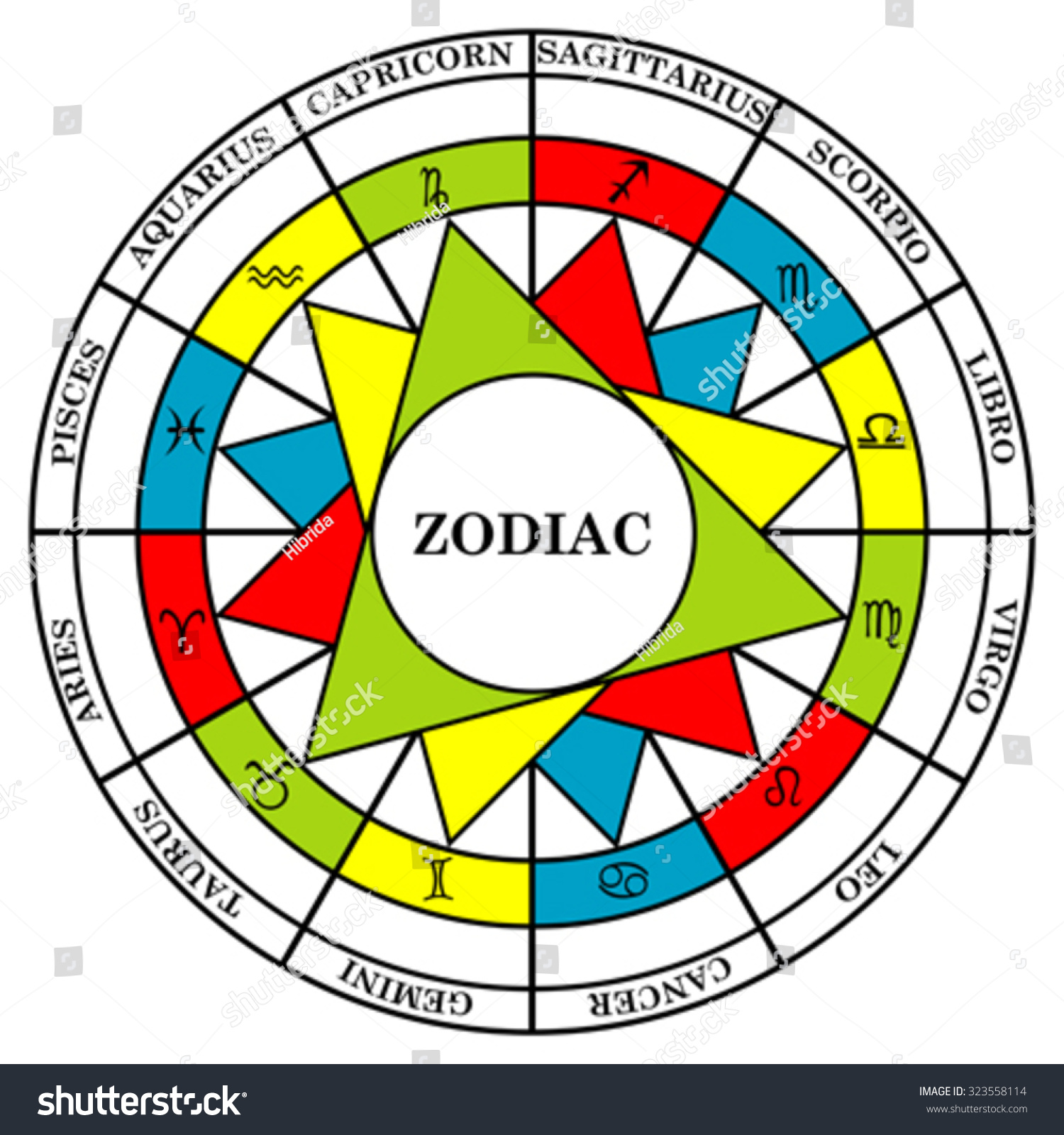 Astrology Signs Of The Zodiac Divided Into Elements Fire, Water, Air ...