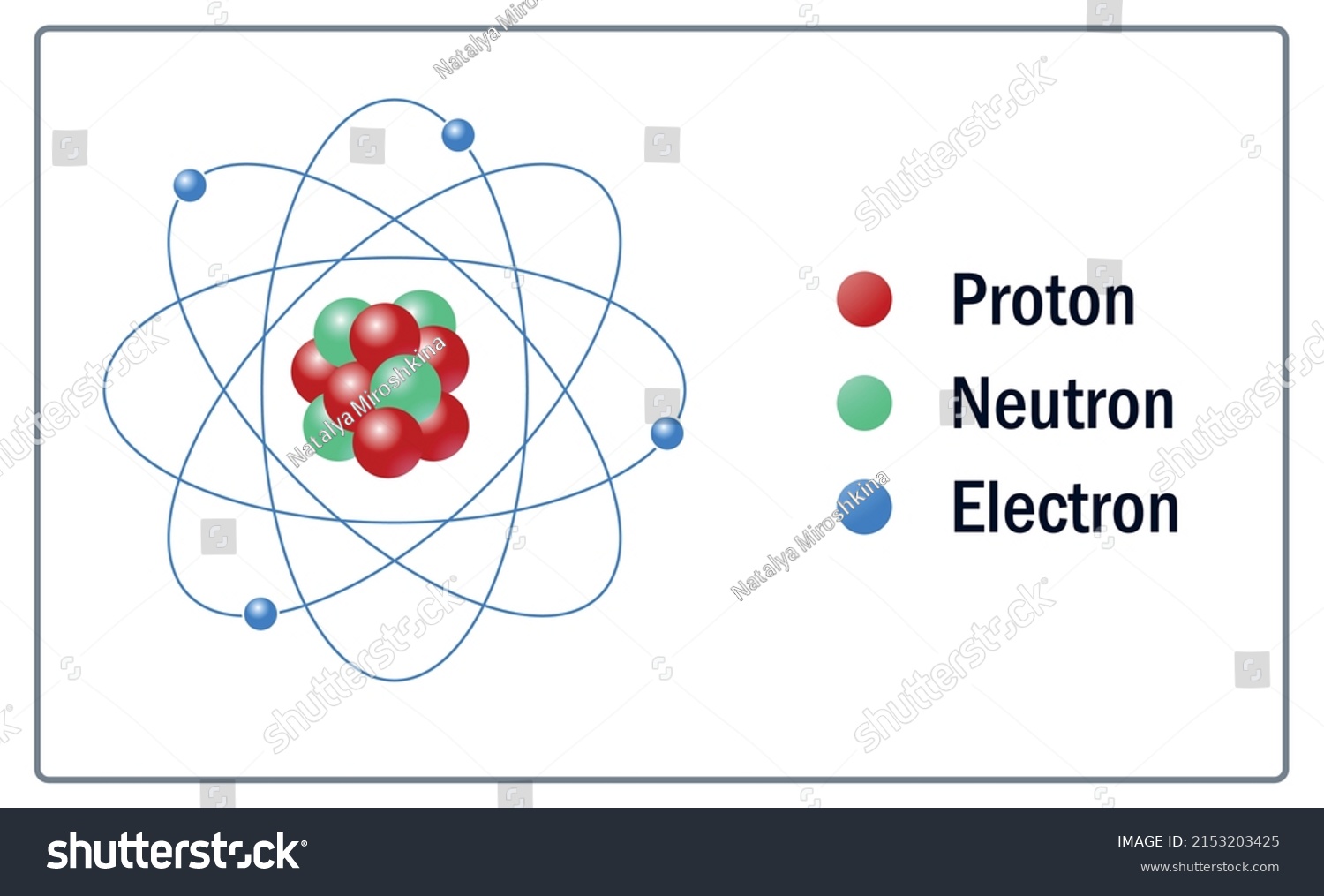 Atom Icon Atom Structure Vector Graphics Stock Vector (Royalty Free ...