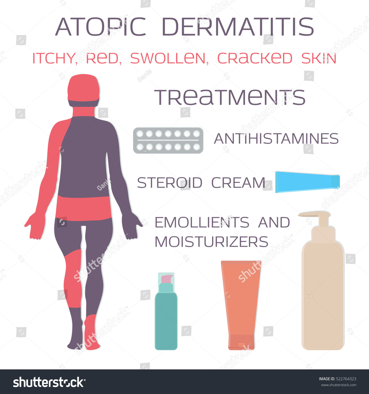 Atopic Dermatitis Eczema Medication Antihistamine Tablets Stock Vector Royalty Free 522764323