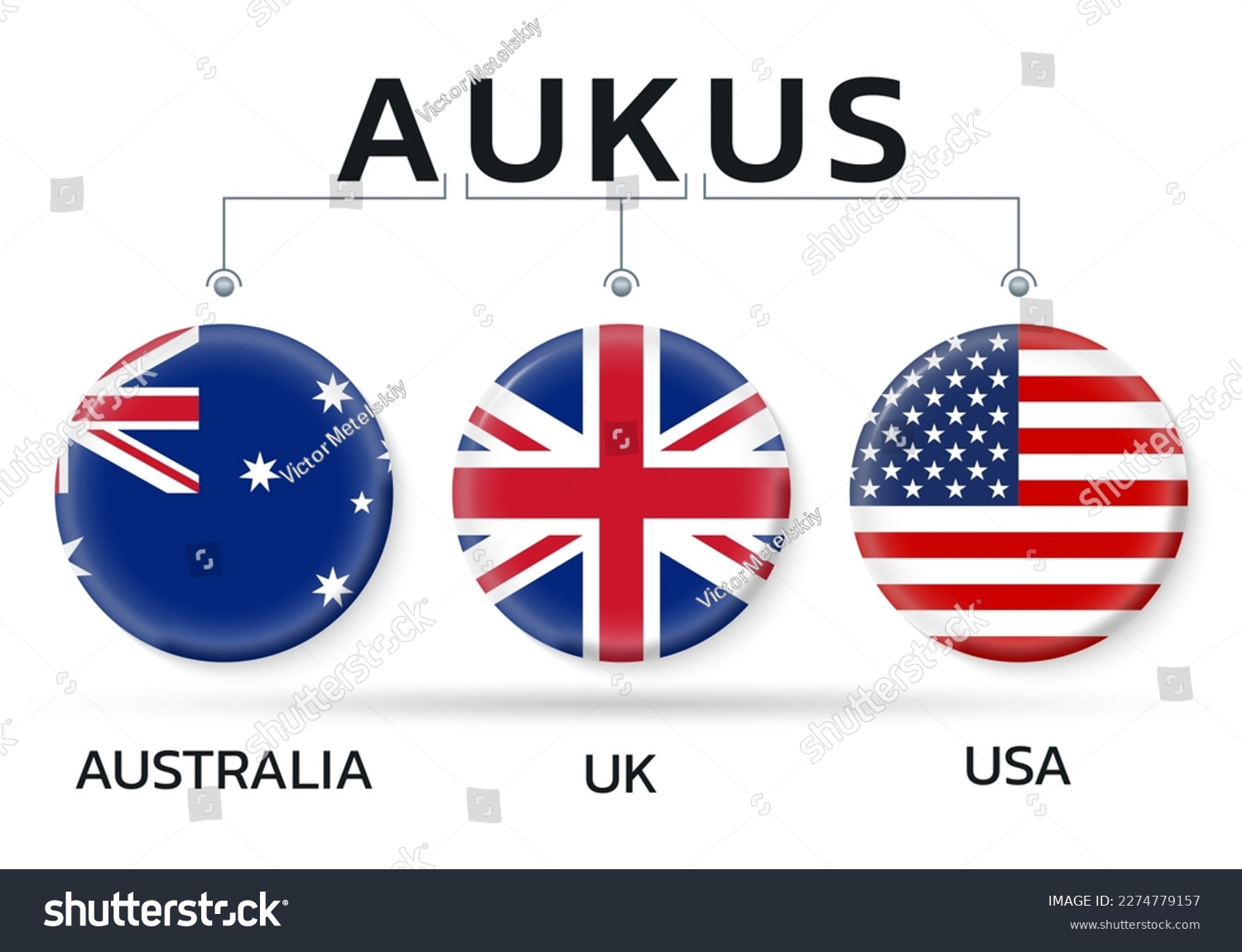 SVG of AUKUS banner with USA, UK, Australia flag icons. American, British, Australian security alliance pact design. Vector illustration. svg