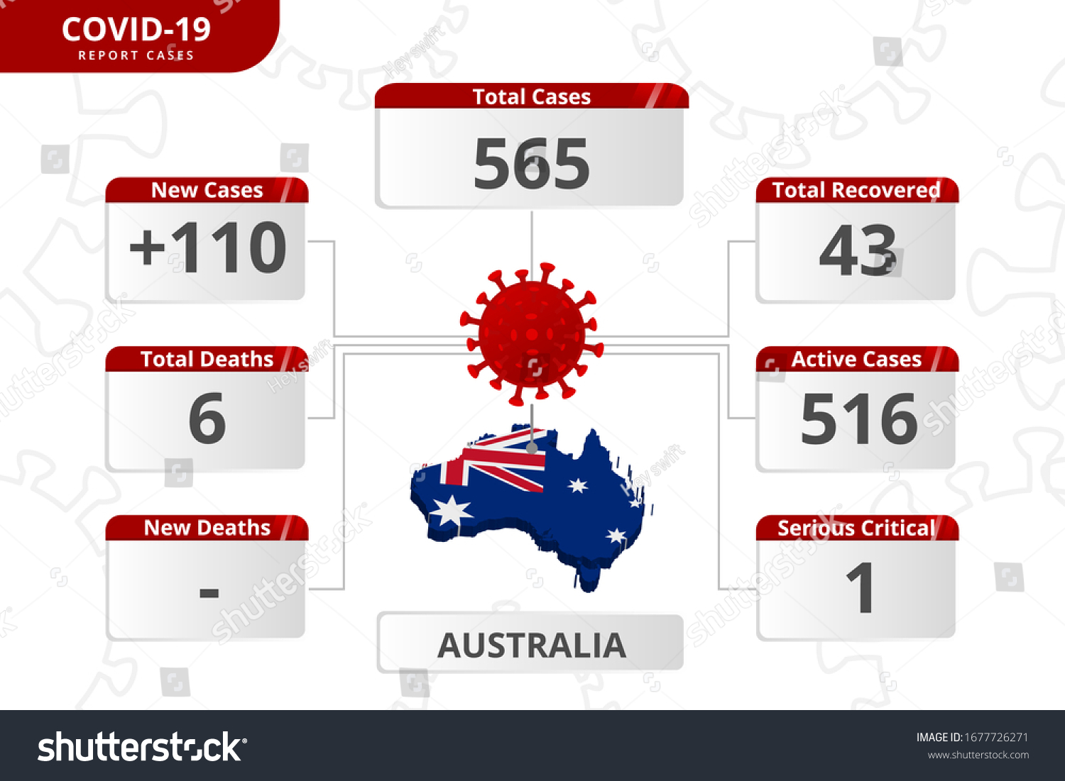 Australia coronavirus cases