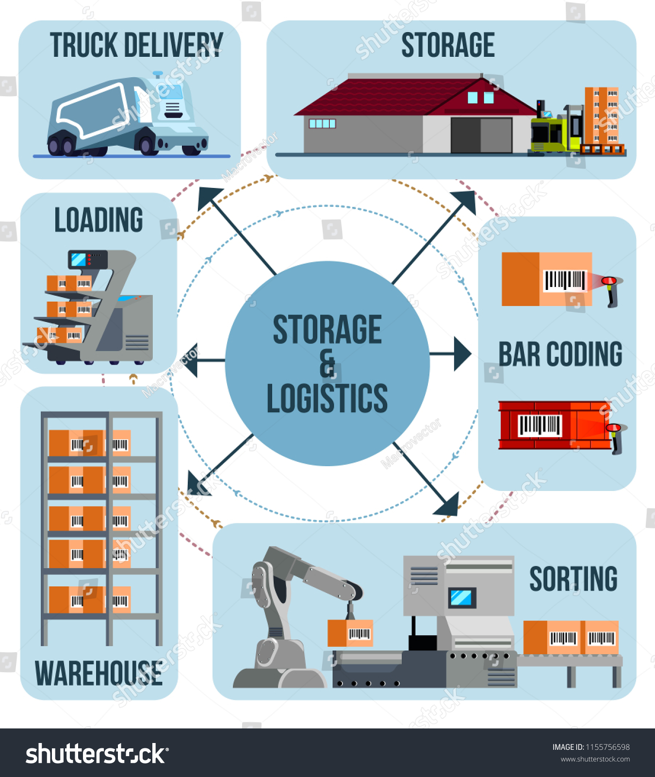 Automated Warehouse Flat Infographics Bar Coding Stock Vector (Royalty ...