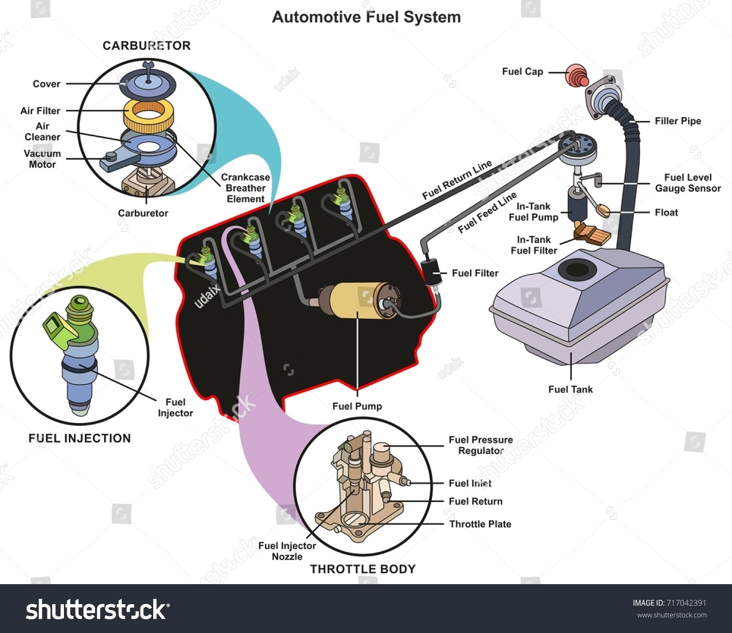 Automotive Fuel System Infographic Diagram Showing 스톡 벡터(사용료 없음 ...