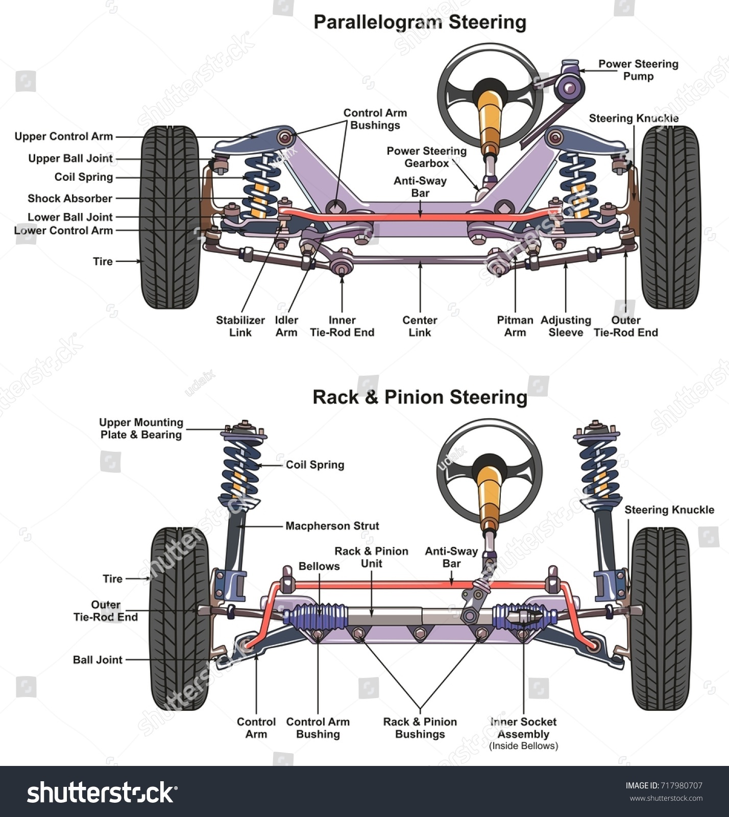 Automotive Steering System Infographic Diagram Showing