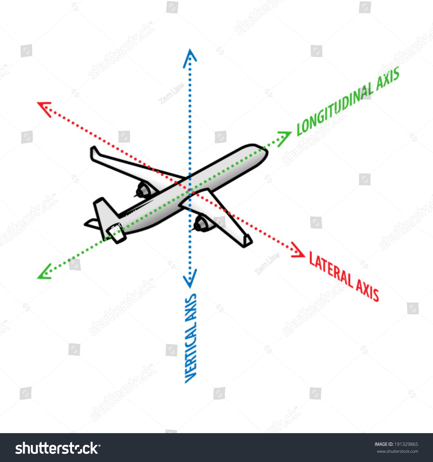 Lateral Vs Horizontal