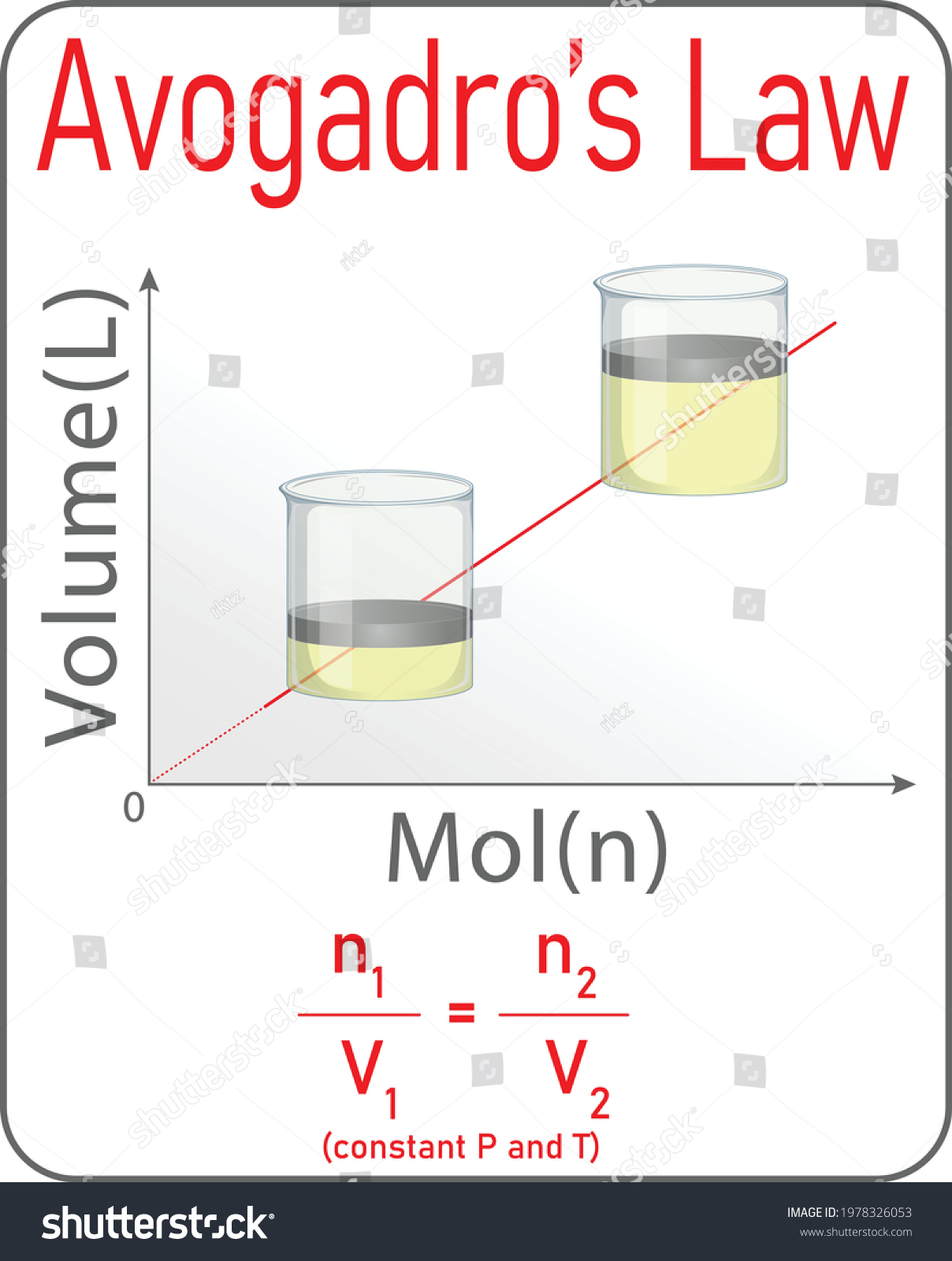 Avogadros Law Relationship Between Number Mol Stock Vector Royalty Free 1978326053 Shutterstock 8839