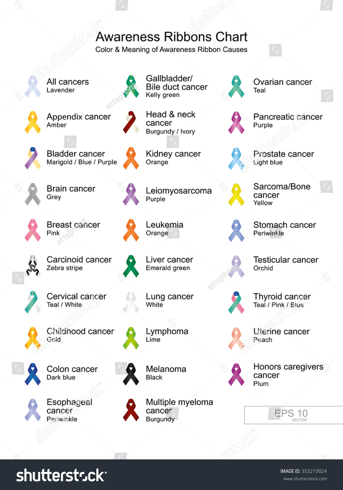 Cancer Colors Chart Printable