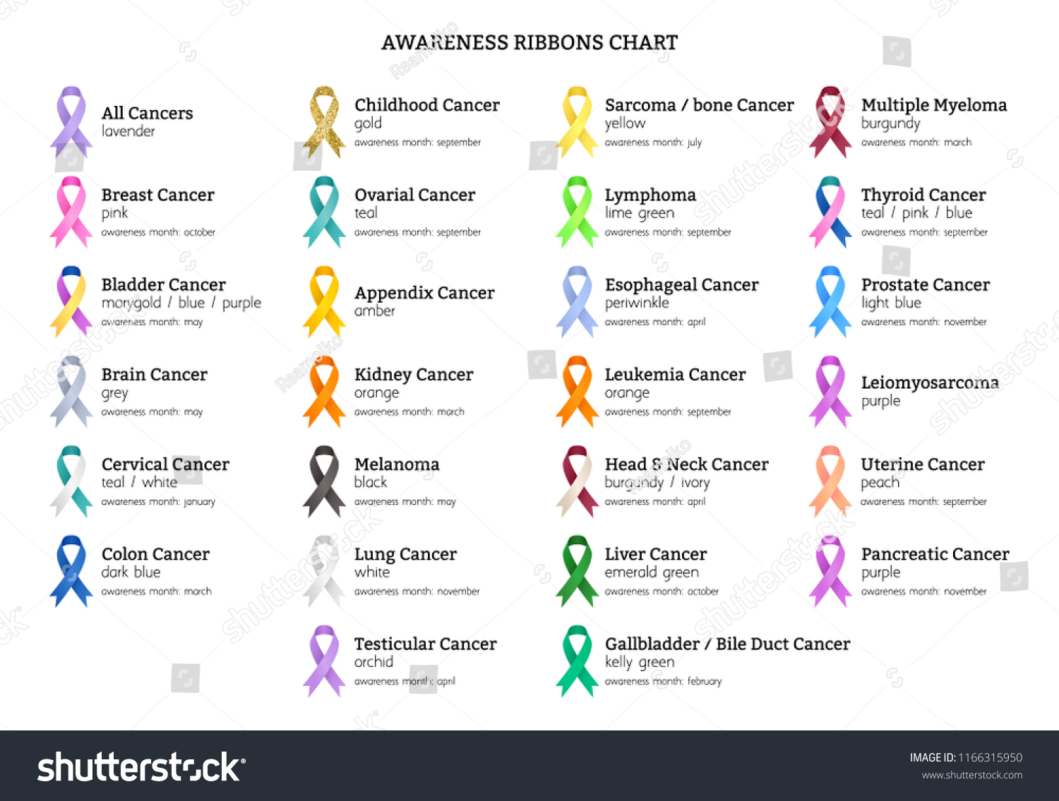Cancer Color Chart Months