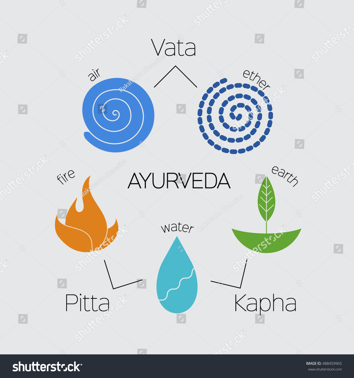 Ayurveda Doshas Illustration Ayurvedic Body Types Stock Vector (Royalty ...