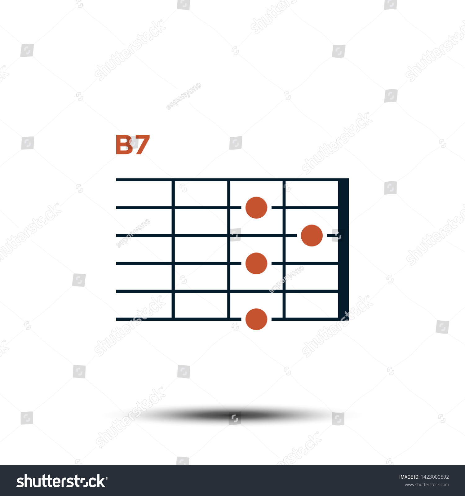 B7 Chord Chart