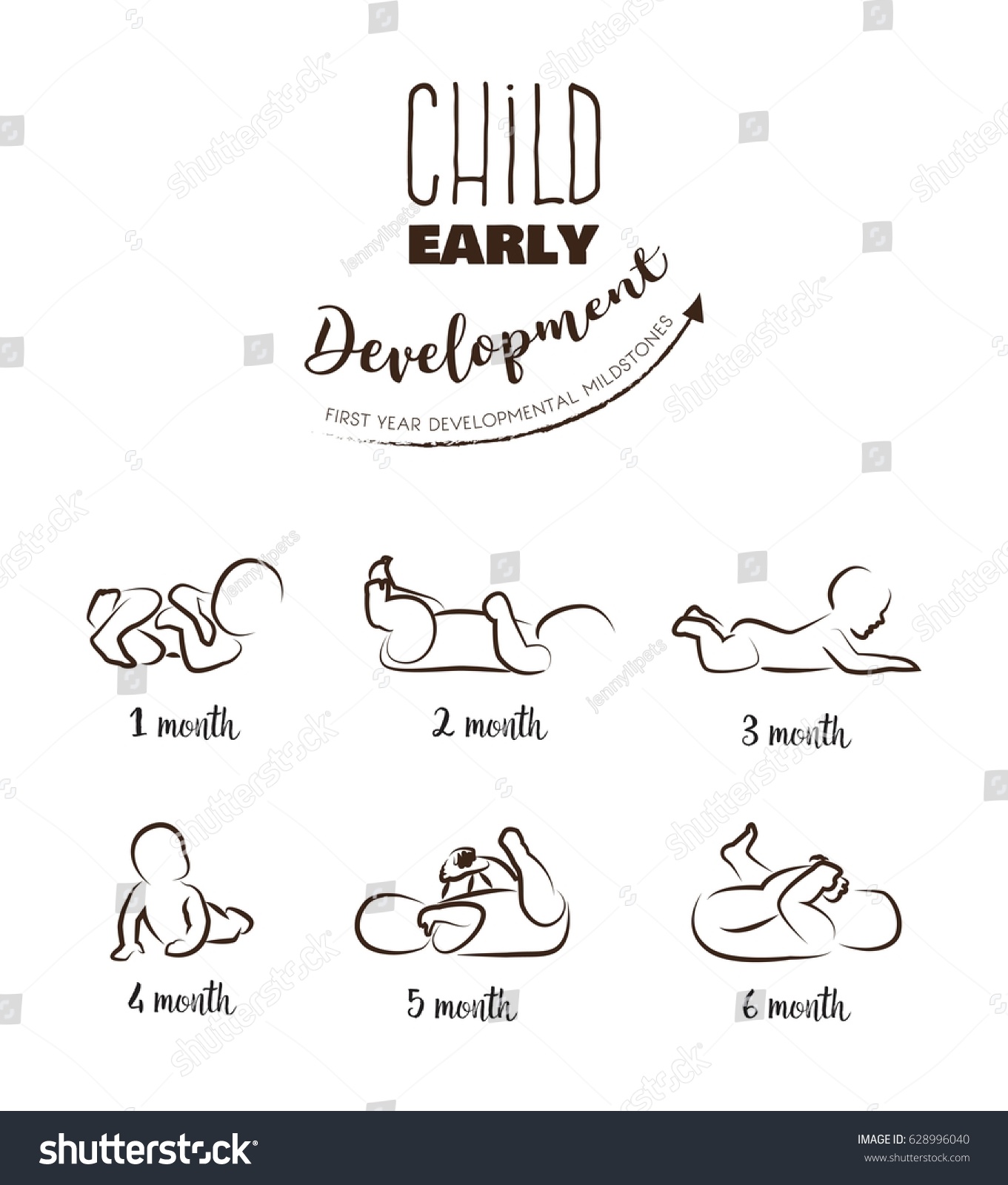 Baby Development Stages Milestones First One: Vector De Stock (libre De ...