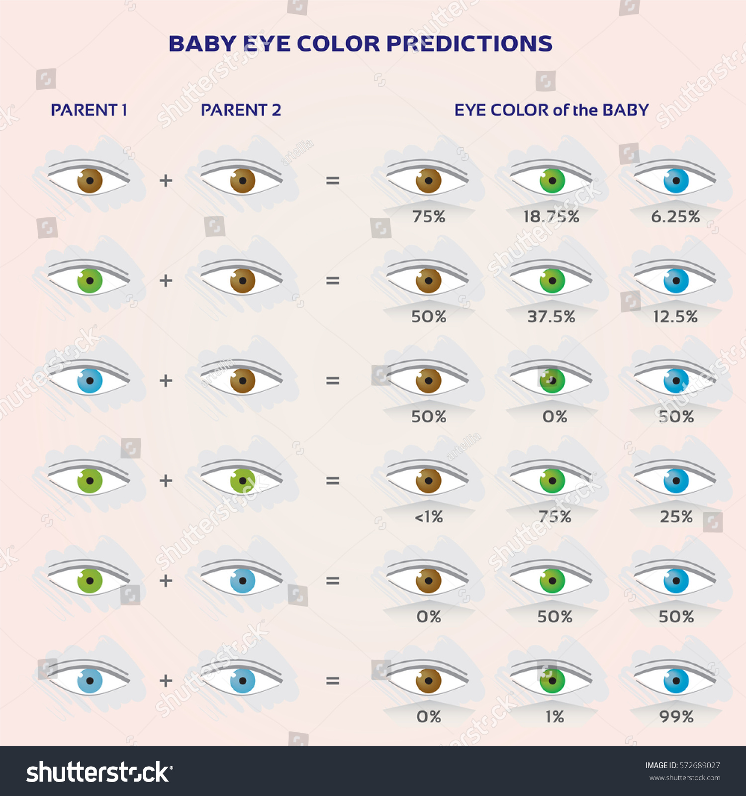 Eye Prediction Chart