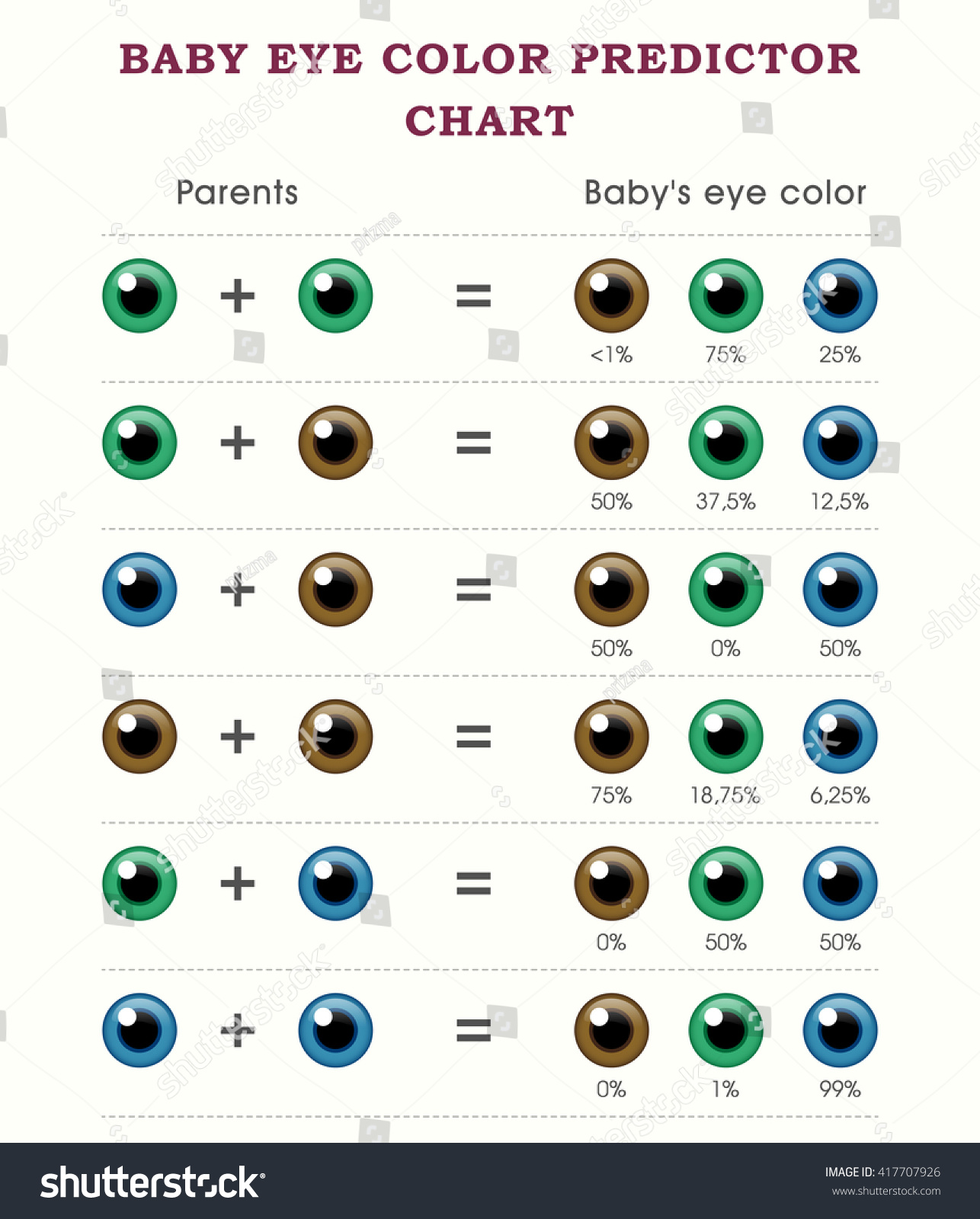 Baby Eye Color Predictor Chart Template Stock Vector 417707926 ...