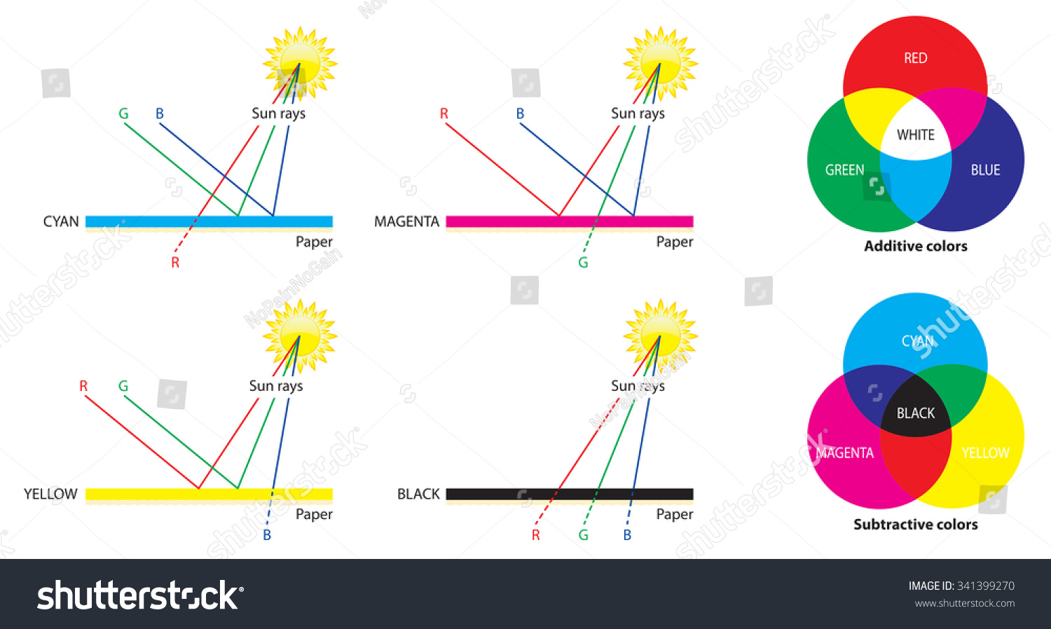 Basic Colors Used On Computer Displays Stock Vector (Royalty Free ...