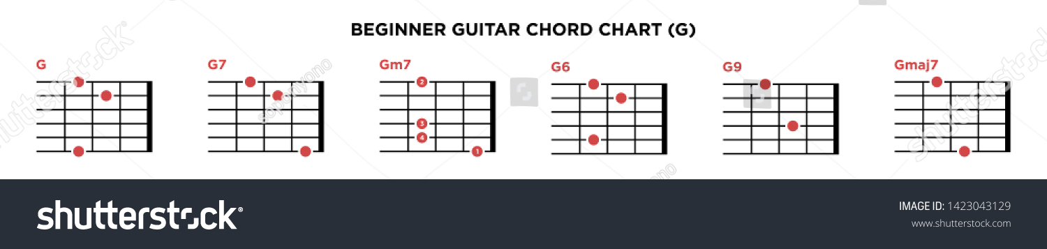 Guitar Key Chart For Beginners