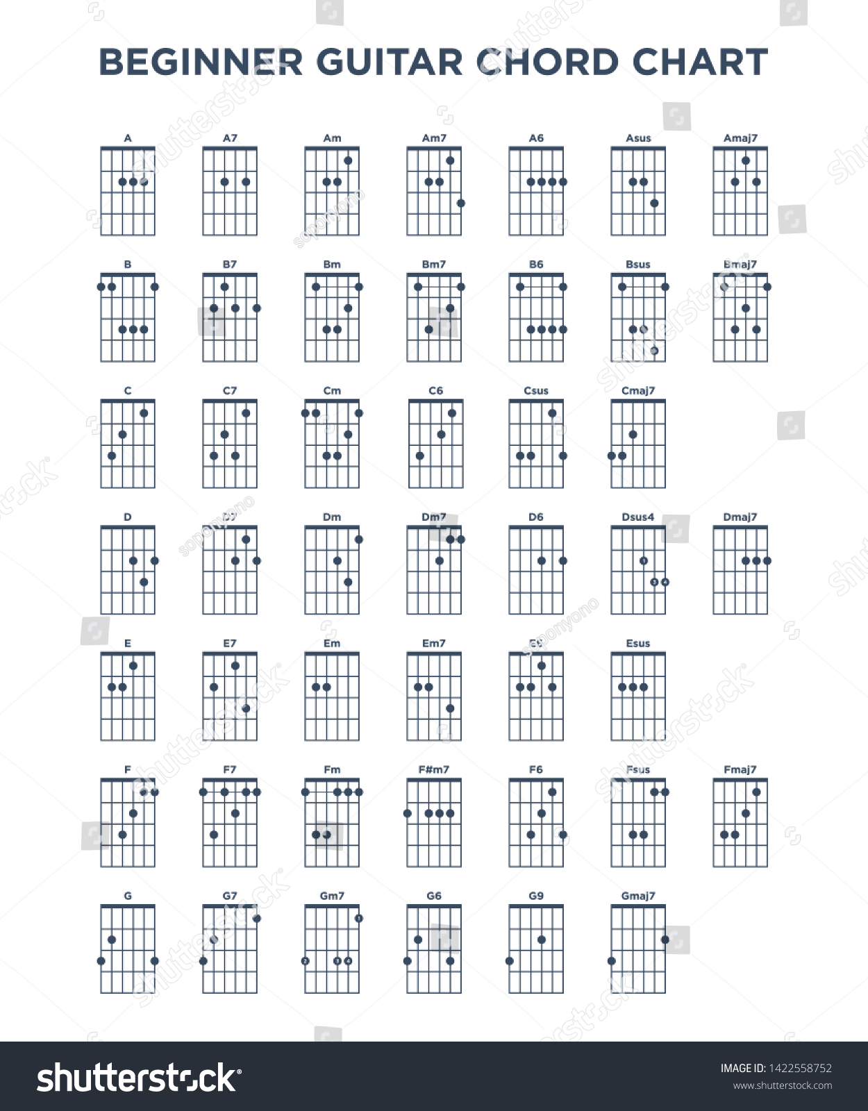 Learn Guitar Chord Chart Beginners