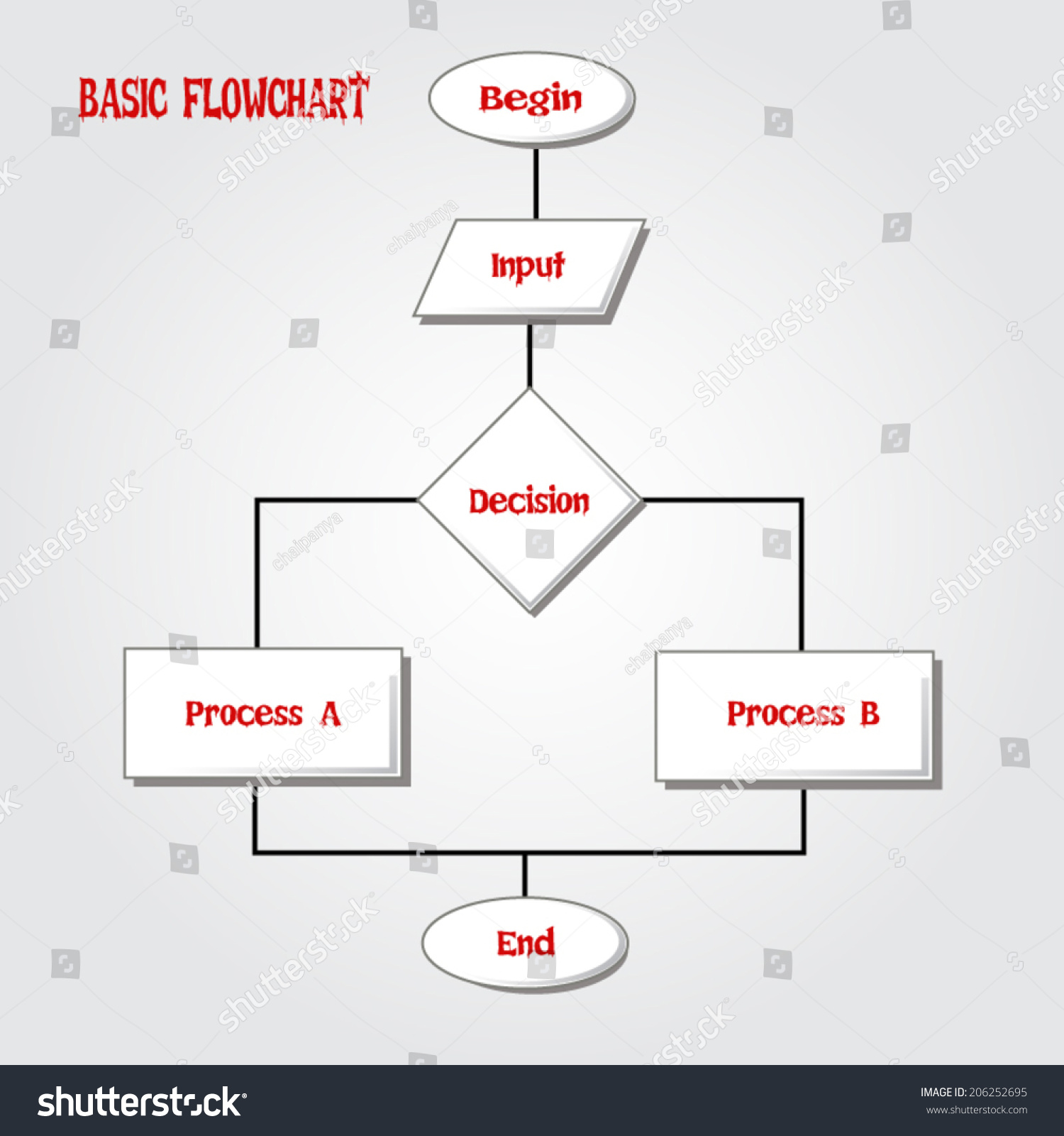 basic flowchart