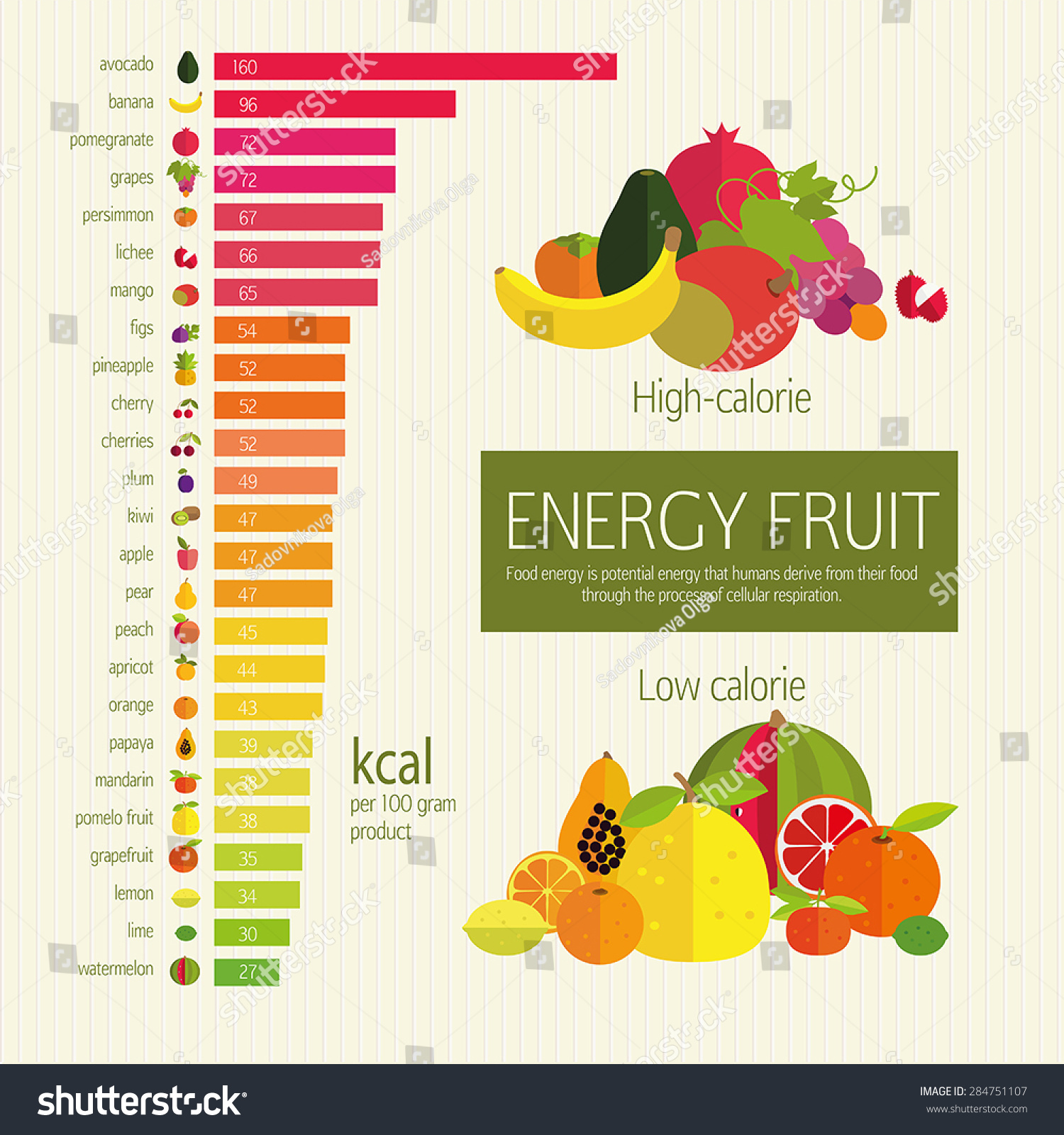 Energy Density Food Chart